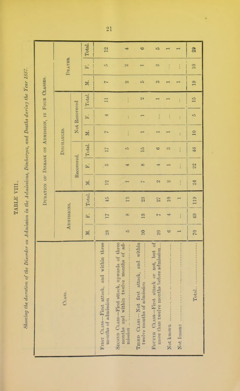a? 03 CO <! o 3 o P Ed i/3 -t! a: O < C3 09 X E- -t! Total. -* CO o r—1 rH 1—1 OS 1—^ 12 o o o -3 > <D Total. 1^ o r—1 «o CI : 00 • CO is C o TO 1^ O (N 1—1 Ci ^1 O o -a if ■73 6 rt 5 ^1 ' CO c CO CO S < rt O w CO I a CO 3 -i 5 '—' re o i: a cs o o fa I -3 CO CO ^ J - o H 5 .£ E S - r d