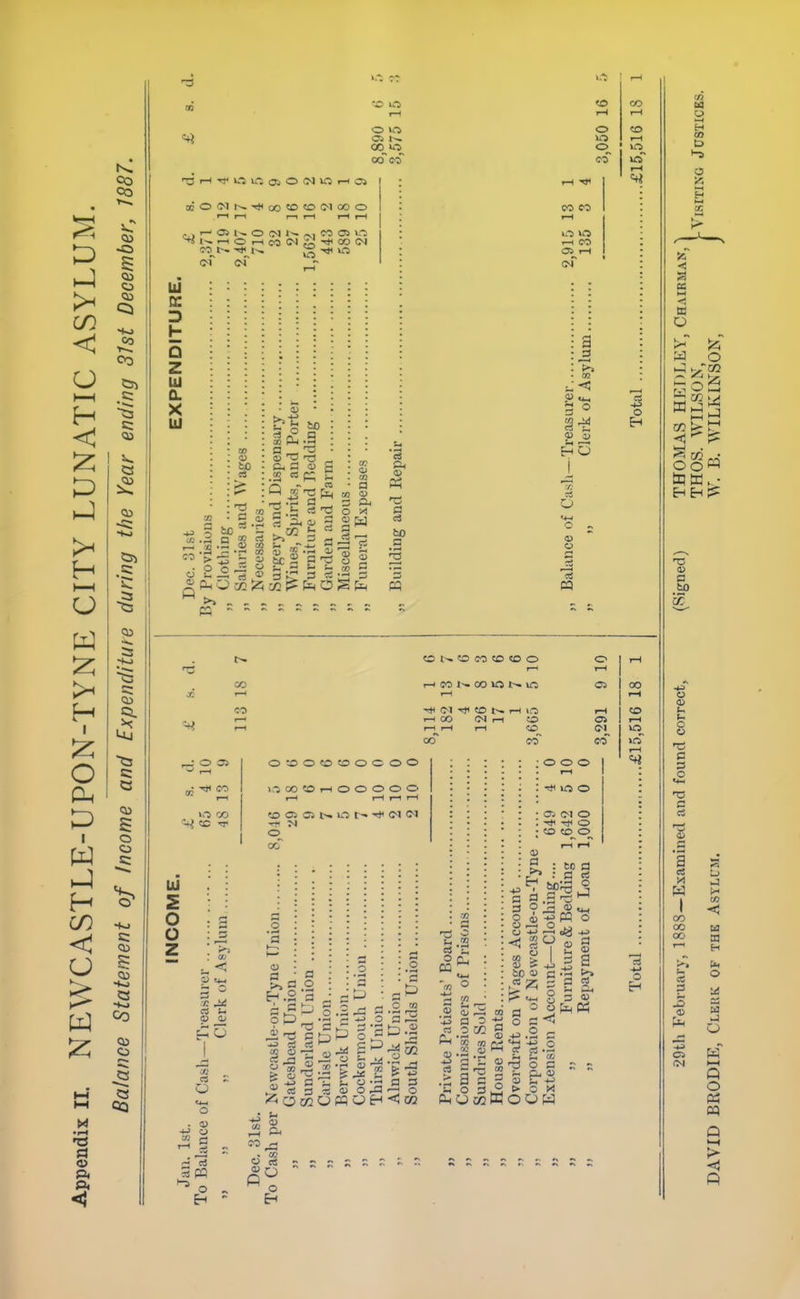 < o H o S, OO Co <» 03 CO 1— CO CO o »o OS W 'Tri-i-<*'»rt»oa>0(N»nt-ioj coO<Mh--^00'0'!D(MOOO '-' OS O (N 1^ ^1 OS O CO t-- tv. g u-5 III D h Q Z lU 0. X c ■ □ C5 .12 <D w ®15 CO PU • J-! S O) c .2  e g j/3 I- >1 1) 0) 3 ^ ; a 60 •5 ■-H CO r-H o 50 »o 1—1 o (^^' t—< CO 05 •—I (N 3 I- :< 3 ® HO 5S o O w H CO O ■< PS l-t < m o a o <'^'^ g, CC H I O Oh H < > •1-1 a 03 s: 03 O C3 c: 03 03 cs CO 03 o QQ CO 1—1 CO >0 CO -+^ T o o z ^ o E-i O I- CO «o «o o 1-1 CO l>» CO »o »o (M «D rH 1.-1 .—I CO IM rl O r—t 1—I 1—I -to oo co 0.£)OCO^OOOO l 00 <» rH O O O O O 05 Oi i-^ lo r- <M <M o .2 'a Eh.2 a ^ - o S o .2 S3-^ a^ 1^ ■*j TO re ^ ^ o! a s a) O rfl -9 o < 02 u CO ^ O El o o o •* lO o Oi <N O Tf< O ■ffl to o o r-H rH OS OO 1—( rH OS rH (M eo >n rH -t3 a a o o o to a >> a o 1) to a a t< W o a rt a r-S \ J a :5 to <u a ® • :-'^J a ^ ^ ;/3 : ? t<_ g 3 <U aj +:> .i; a «'t?1i.2 o a ? - a i aj ?r-i-> « o a « > o « 0^ a o j3 CO a n c? o H o 9) t~ (- O u a a o <4H a a OO OO OO CS 3 OS (H 33 H (X O O Q O >