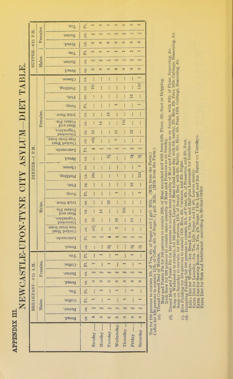 < H I—I Q H I o I H < 5 a Si tn Femali N f'.'T) N 0 0 1 a. supr Males N 0 r,:ti •una irr N 0 00 CO CO CO 00 CO N 0 N N 0 'fin no ales. N S fa •Oia 01T)}0,| put! 3D3pi — paJiooouxi ° - - ■M •onoq UIO.IJ eaaj IJ9I100Q 0 --*M CO P.M. — N 1 ° -In — — 03 !z: S 0 DIN N 0 0 CO 4^ P< (D N 0 ■aid owoj PU-D ^UOl^ N ptjjioooan. N •aaoq uio.ij 00jj rB9I^ panooo N 0 —»?» C-3 dpBUOUlO^ ■4.3 p-l N '130 J n ■ rH ales. '98U0T Ph r-i < H fa N nla nigo ma 00 N 0 <w CO FAS B3X r-t < CO •93JJ00 »-l r-t rH m •J9?ina ° r.|» nia nix nioo nice •pBaag 0 QO 00 CO CO GO 00 CO cS tt) t3 ■f •« -g .S 2 ^ 5  >> (4 -a 3 t> H fa W .s . '5 o o n <» ■y o M , ..O o = o — <u ■g. faS'^ J; ° S Q < S o ■ ^ o ,=3 c3 . ^' Poo s - « Pm S. r7: fa ci;« fa^ S3 = s 1=' n o CO r- « tn 3 H -3 g-aca cj « o 9 S   »i Oi o - 5 o- 3 cS ■ .2 fe. 2 « o u S ij o - to d = §)° 3 A cf O ^ „ o o  S 0^ o i? oS'T.S ft_c2 O fe^ fe^ S03 3i|3fe^slt^^a^l P S O . -fti,' I . o « lo' I :P f- I I oQ poo — P' aa;:o £ gfafaipLiK H go lU O HO
