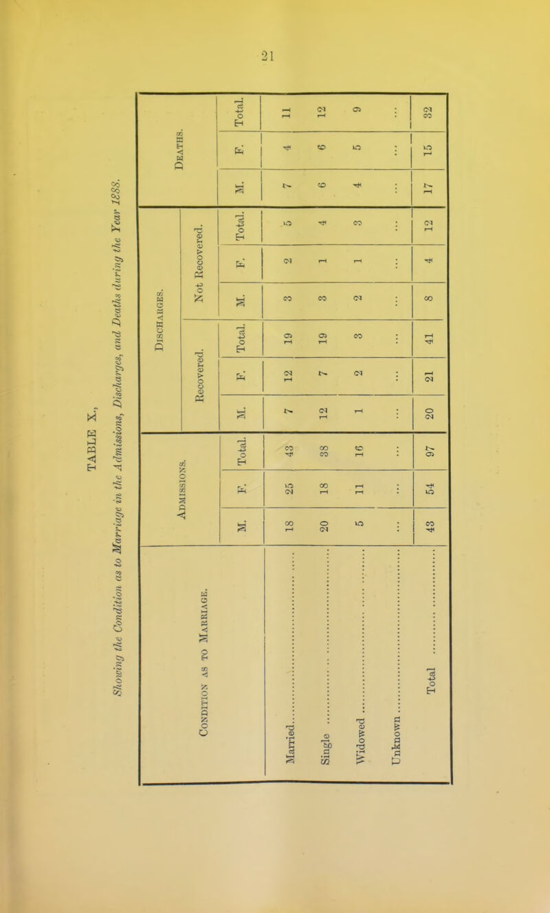 Eh Cl5 S 5> S s •2 to s a 5=5 SS m fri < Q 2 < n o 03 <0 •a > o a o u > o o o P3 o <: o CO o B a tn o o o fa CO o c3 O fa CO O Total. oi >5 O CO Tl< CO CO to : T—( CO tn fa (M oc I—1 r-) ; M. 00 I—1 o vr5 : eo o •73 CS to a o n3 o a M