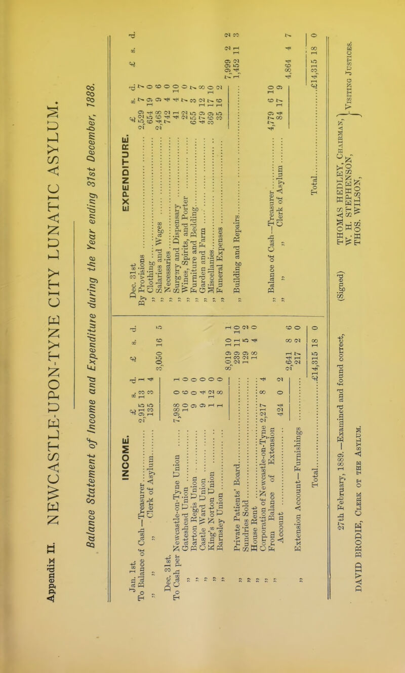 m r^t>-0«OOOOi>.000(N I-H os-rt<ooc^i-i(Nioaioim CO o 00 »—( 05 0^ VO OS VD r-H 05 00 co_ iCi-T »—( O 03 <^ UJ oc h Q Z UJ Q. X Ul o Q .2 a « .2 1.2 ?g o _ ~ a a: a> CO a a. CO S e3 Pi a 3 OS r- 00 a Hi 3^ 31 O o o cS o Eh -3 vr5 O O -H . CO CO =0 ,-1 i-H OS i-H CO ^ OS F-H UJ o o z 3 3 0) o ^ o Eh o a; I-H O (M O I-H O I-H »0 OS OS OS 00 I-H CO <M I-H O (N !0 O 00 (N I-H i>. I-H 5D (N I-H O O O O O O to O <N CO 00 O OS OS I-H 1-H CO I-H OS a o a & fp II g| a; 63 'AO ; !- ; 01 I & bO u Pi >: I— 03 a! P5 O 3 o a 3 2 W3 a □ O o El c3 O P3 aj -c g..2 EH 2 CM a .23^0 CS > Pi a> a o « D. a O fc, «\ «\ r\ r- o 00 CO r-H .s r3 W a u o o o < .2 <u