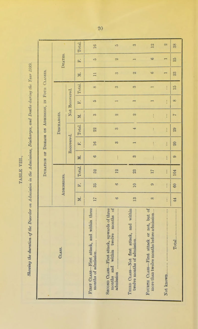 Total. CO CO (M I—I 00 CO 33 u Q &; (M I—t to CO u CO t/J ■< ^' CO (M CD 1—1 CO & O (U ■IS o Eh CO eo eo I—' I—1 1—1 (U o u <u \a 1—1 1—1 00 o 35 tn a tn O BS •<! o CO IN K ON A 33 o 03 1—1 P o (N (N CO SJS (N DiSEAS > o o a> CO I—1 CO r-H O (N P3 o •A o «o CO Q 03 z Is o >o <M 1—< CO <M o i-H DMISSIO CO «o O r-t 05 o CO r—( «5 GO *—t OO - I a 1 g CO o « g o Eh n o a ->:> O 52i