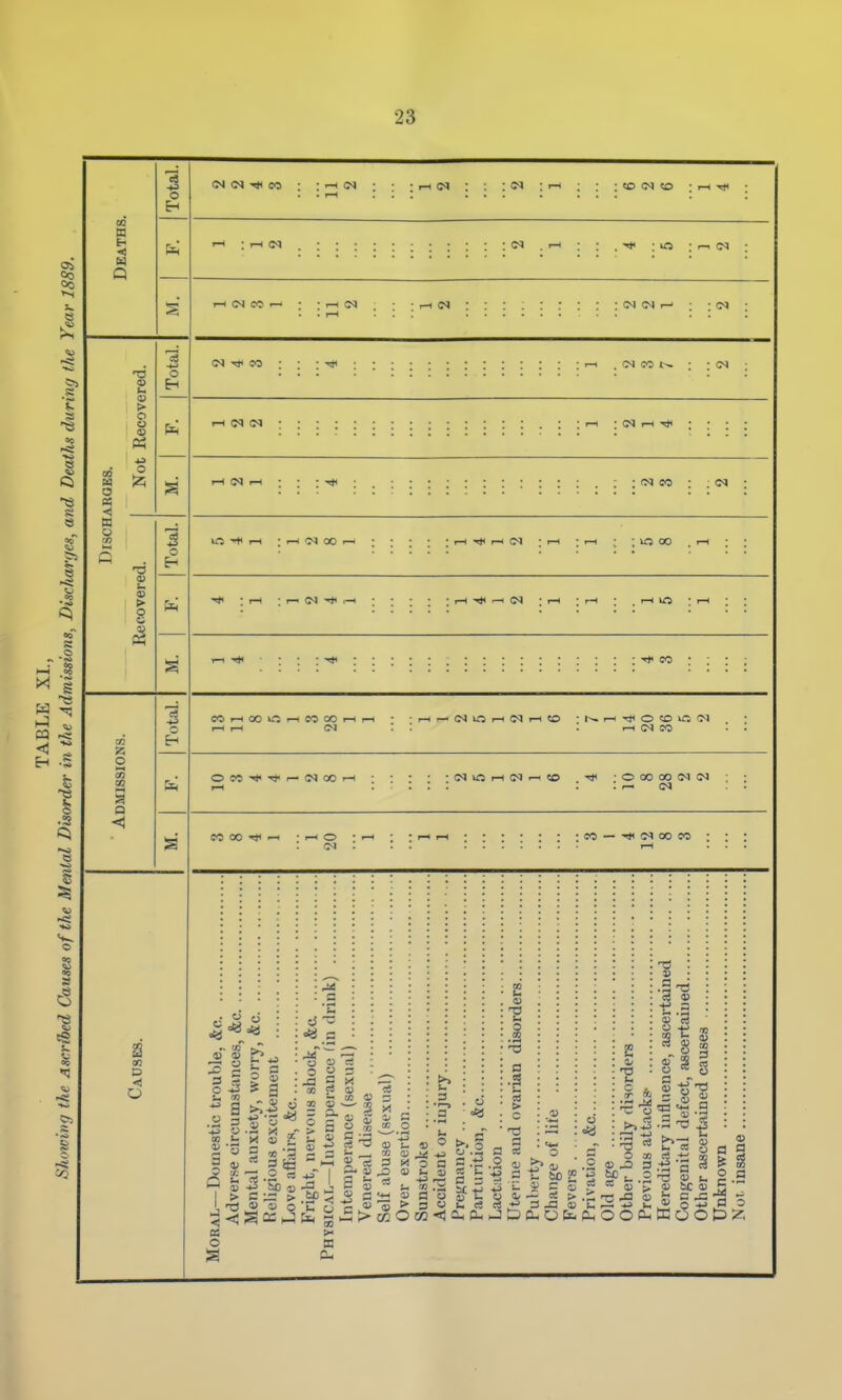 OS U ■< Q o Eh <N <N T»t CO ■ : ^ i-H (N CO —' : • .-1 (M T-H IN : <N (N CM t> o o <u o IM Tl< so r-H . CO • • <N I-H : (N rH Ti< CO O S5 <! W O 5zi u > o 5 P5 o 1—ic<it-( •(Neo:;(M lO r-l • t—I !jq 00 T—I 'rj*!—itN :r-H :■—I • ;moo i—i r—1 • I—I (M t o a o eo 1-4 00 in >-i CO 00 (NOi-H(Mi-l«0 ■l^i-H-^OtOlO'M 1—I <N CO OCO-*-'*''— a^oor-H : : ^ (N CO 00 —1 • l-H o : <M ; CO — 00 CO D ^ 6 4J a S -i a 3 a> V s Q y X a> ■—- ■ • - a. to a? 3 1) 0; 5 * '-5 4) 3 se I > C > o CO > cc K O 0) t-. aj a O 72 a 3 a) i2 •T3 ' aj «: > c .2 aj J js « -73 J _ 0) o -i^ <S n O t 5^ ^ ' « a