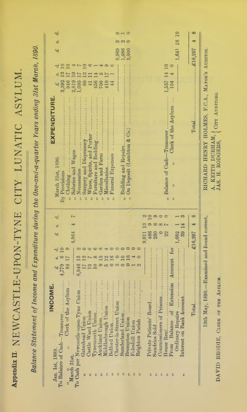 CO <N O oi too «0 00 O OJ <o o ^ I—1 1—1 -;e<5l^Ot^COi--*iOt-~i-i UJ oc h Q z UJ Q. X Ul o CO CO -73 a s> c4 cq .3 - c ^ - o M a <0 ^ ^ lO 0) m t- t< m a C S 2 o U <^ d o — a -tJ a, .a 01 3 d K O o o CO o O ,—1 d <u d o o 00 CO 'O O CO »^ CO o o z 3> 0 00 't-i I-H O - CJ ,2 d C^SDOCDCC-ttiOOOOOO «)iMt>.00<.0(N«000«0->l<0 (N O OS O O 1—1 r—I CO 00 CO OS 5D 00 W I—1 »—( -* T—t i-l «0 O O !>J i-c CO CO (N fN CO OS CO 1^ OS <N os CO I—1 CO t>. so O OS lO o ^ I—I r-i »-< OS d © ! O C rH (M d c c II 'd t3 00 CO o r.  ' d fe- te d o I- d -J d 2 0) d d O H d.2 0) p a •a d ^ S I ^ 5 d a 3 O — D aw .c ^ 0; bo o H <5 S w a M m pq .™ r-i 1 o M ■-3 o d o m o -u; O P a I* p 3 8 < d o •-^ CO d v X d d o o CL p 2^ PC o a St tti I—<