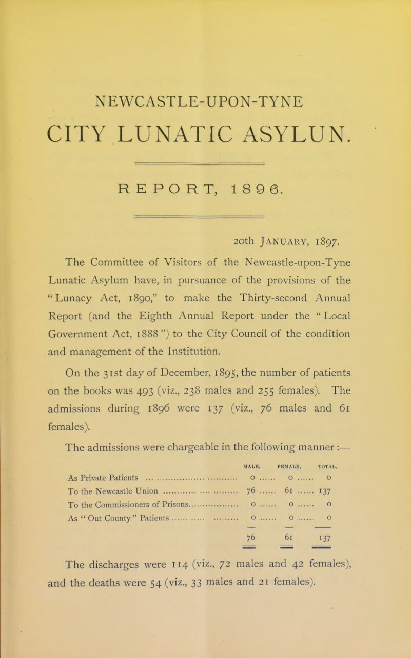 CITY LUNATIC ASYLUN. REPORT, 189 6. 20th January, 1897. The Committee of Visitors of the Newcastle-upon-Tyne Lunatic Asylum have, in pursuance of the provisions of the Lunacy Act, 1890, to make the Thirty-second Annual Report (and the Eighth Annual Report under the  Local Government Act, 1888) to the City Council of the condition and management of the Institution, On the 31st day of December, 1895, the number of patients on the books was 493 (viz., 238 males and 255 females). The admissions during 1896 were 137 (viz., 76 males and 61 females). The admissions were chargeable in the following manner :— MALE. FEMALE. TOTAL. As Private Patients o o o To the Newcastle Union 76 61 137 To the Commissioners of Prisons o o o As  Out County  Patients o o o 76 61 137 The discharges were 114 (viz., 72 males and 42 females),