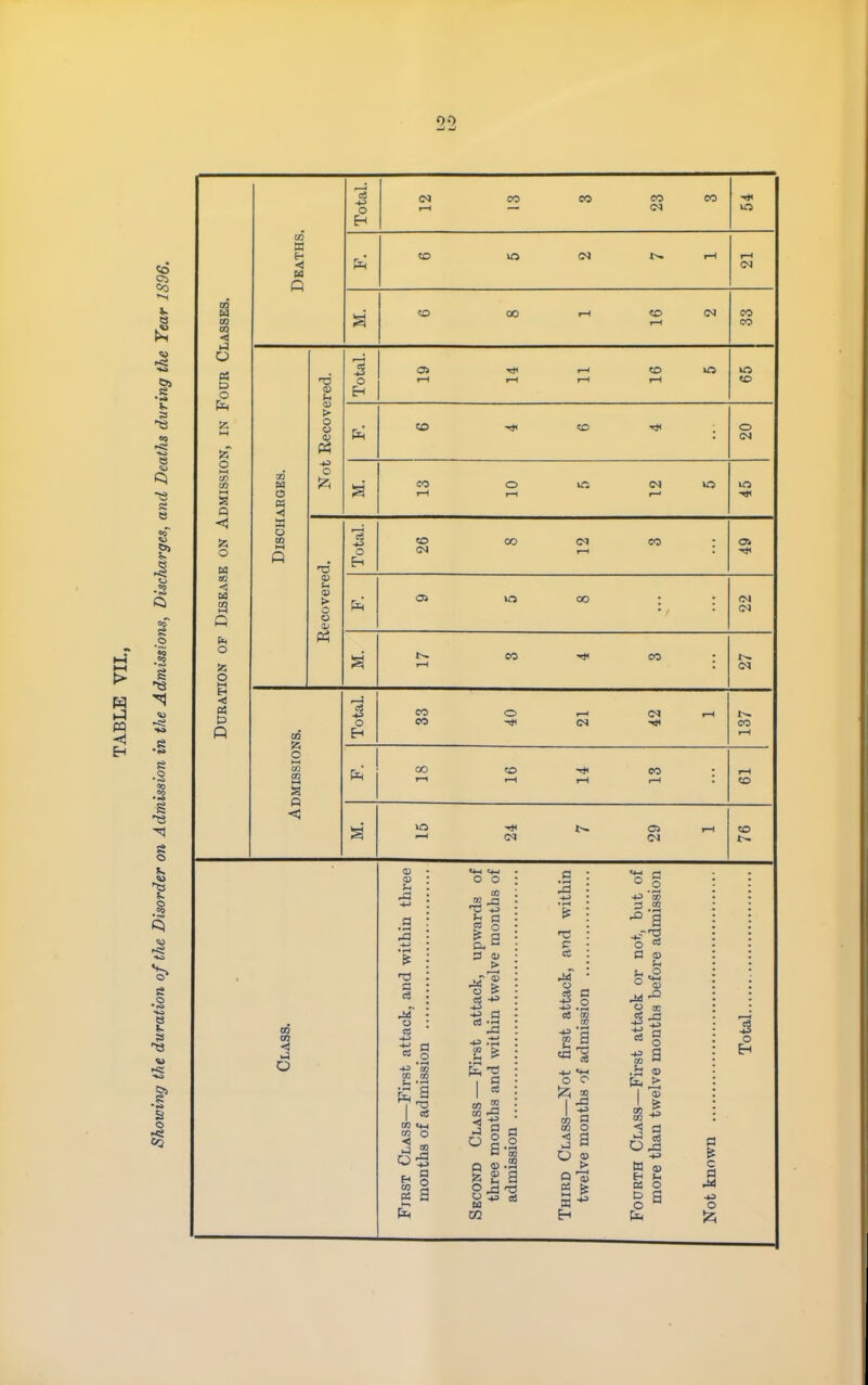 tn CO O D O o a so o O M El <! » Total. CO CO CO CO -<♦< Deaths, lO (N r-l 1-1 O 00 I-H «o I—t (N CO CO Recovered. Total. OS f-H 1—1 I—* I—1 CO 1—1 kO CO o u O n Not CO t—1 o r-1 in »o ■«< DiSCH Total. «o 00 <M i—t CO : a> .ecovere oo (N (N I—1 CO CO [ONS. Total. CO CO o 1—1 (N -<< 1—1 CO 1—( DMISSl . 00 T—( to I—( 1-1 CO 1—t rH «o <J <>. 05 1-4 CO 01 a IS n (« o CS c« o I in <*H tn o g § S 3 o o ,2 -o g O a, ° 9 1) > I—* o IS eS -P t ^ I 03 S d ° Q a 13 c o ej3 O a _o 'S 3 c8 a m o 3) „ 3 Q 0) •1-9 00 • 3 o O aj c« j3 CO ^ « o ^ 3 o a & c a M o t2i