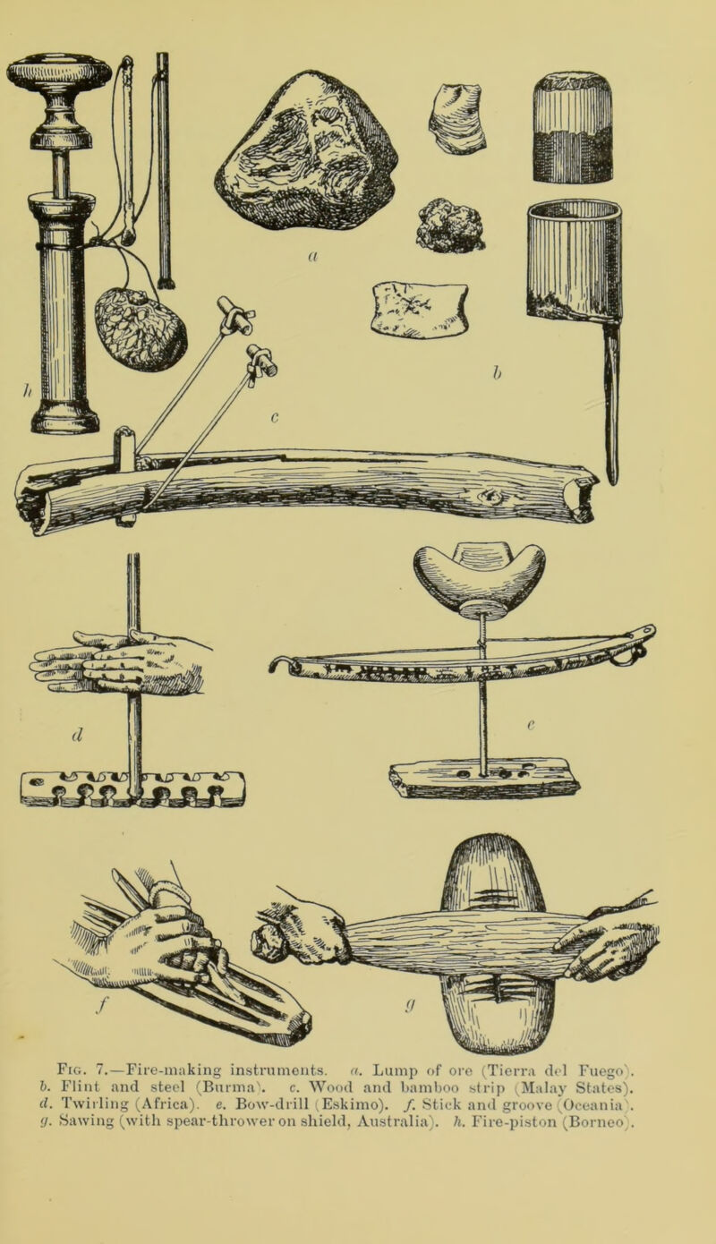 Fig. 7.—Fire-making instruments, a. Lump of ore (Tierra del Fuego). b. Flint and steel (Burma). c. Wood and bamboo strip (Malay States). d. Twirling (Africa), e. Bow-drill (Eskimo). /. Stick and groove (Oceania . g. Sawing (with spear-thrower on shield, Australia), h. Fire-piston (Borneo' .