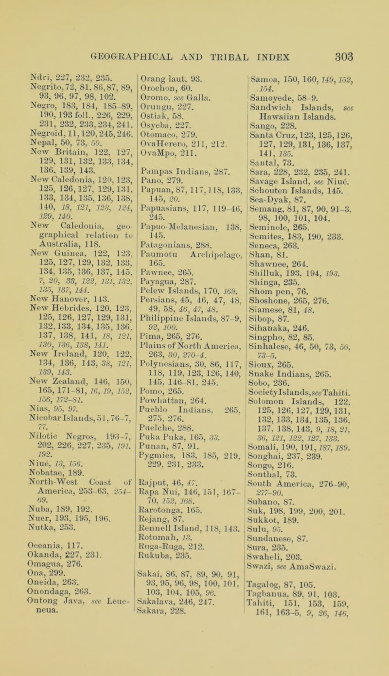 Ndri, 227, 232, 235. Negrito, 72, 81,85,87, 89, 93, 96, 97, 98, 102. Negro, 183, 184, 185-89, 190, 193 foil., 226, 229, 231, 232, 233,234,241. Negroid, 11,120,245,246. Nepal, 50, 73, 50. New Britain, 122, 127, 129, 131, 132, 133, 134, 136, 139, 143. New Caledonia, 120, 123, 125, 126,127, 129, 131, 133, 134, 135, 136, 138, 140, IS, 121, 123, 124, 129, 140. New Caledonia, geo- graphical relation to Australia, 118. New Guinea, 122, 123, 125, 127, 129, 132. 133. 134, 135,136, 137, 145, 7, 20, 33, 122, 131, 132. 135, 137, 144. New Hanover, 143. New Hebrides, 120, 123, 125, 126, 127, 129, 131, 132,133, 134, 135, 136. 137, 138, 141, 18, 121, 130, 130, 13S, 141. New Ireland, 120, 122, 134, 136, 143, 3S, 121, 139, 143. New Zealand, 146, 150, 165,171-81, 10, 19, 152, 150, 172-SI. Nias, 95, 97. Nicobar Islands, 51,76-7, 77. Nilotic Negros, 193-7, 202, 226, 227, 235, 191. 192. Niue, 13, 150. Nobatae, 189. North-West Coast of America, 253-63, 254- 09. Nuba, 189, 192. Nuer, 193, 195, 196. Nutka, 253. Oceania, 117. Okanda, 227, 231. Omagua, 276. Ona, 299. Oneida, 263. Onondaga, 263. Ontong Java, see Leuc- neua. Orang laut, 93. Oroclion, 60. Oromo, see Galla. Orungu, 227. Ostiak, 58. Osyeba, 227. Otomaco, 279. OvaHerero, 211, 212. OvaMpo, 211. Pampas Indians, 287. Pano, 279. Papuan, 87. 117,118, 133, 145, 20. Papuasians, 117, 119-46, 245. Papuo Melanesian, 138, 145. Patagonians, 288. Paumotu Archipelago, 165. Pawnee, 265. Payagua, 287. Pelew Islands, 170, 109. Persians, 45, 46, 47, 48. 49, 58, 40, 47, 48. Philippine Islands, 87- 9, 92, 100. Pima, 265, 276. Plains of North America, 263, 30, 270-4. Polynesians, 30, 86, 117, 118, 119, 123, 126, 140. 145. 146-81, 245. Pomo, 265. Powhattan, 264. Pueblo Indians. 265. 275, 276. Puelche, 288. Puka Puka, 165, 33. Punan, 87, 91. Pygmies, 183, 185, 219, 229, 231, 233. Rajput, 46, 47. Rapa Nui, 146, 151, 167— 70, 152, 108. Rarotonga, 165. Rejang, 87. Rennell Island, 118, 143. j Rotumah, 13. Ruga-Ruga, 212. Rukuba, 235. Sakai, 86, 87, 89, 90, 91, 93, 95, 96, 98, 100, 101. 103, 104. 105, 90. Sakalava, 246, 247. Sakara, 228. j Samoa, 150, 160,149,152, \ 154. Samoyede, 58-9. Sandwich Islands, see Hawaiian Islands. Sango, 228. Santa Cruz, 123,125,126, 127, 129, 131, 136, 137, 141, 135. Santal, 73. Sara, 228, 232, 235, 241. Savage Island, see Niu6. Schouten Islands, 145. Sea-Dyak, 87. Semang, 81, 87, 90, 91-3. 98, 100, 101, 104. Seminole, 265. Semites, 183, 190, 233. Seneca, 263. Shan, 81. ! Shawnee, 264. Shilluk, 193, 194, 193. | Shinga, 235. > Shorn pen, 76. , Shoshone, 265, 276. (Siamese, 81, 48. Si bop, 87. Sihanaka, 246. Singpho, 82, 85. j Sinhalese, 46, 50, 73, 50, 73-5. Sioux, 265. Snake Indians, 265. Sobo, 236. i Society Islands,see Tahiti. Solomon Islands, 122, 125, 126, 127. 129, 131, 132, 133, 134, 135, 136, 137, 138, 143, ,9, 18, 21. 30, 121, 122, 127, 133. Somali, 190, 191,1S7,189. Songhai, 237, 239. Son go, 216. Sonthal, 73. South America, 276-90. 277-90. Subano, 87. Suk, 198. 199, 200, 201. Sukkot, 189. , Sulu, 95. Sundanese, 87. Sura, 235. Swaheli, 203. Swazi, see AmaSwazi. Tagalog, 87, 105. Tagbanua, 89. 91. 103. Tahiti, 151, 153, 159, 161, 163-5. 9, 20, 140.