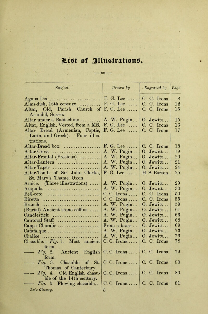 SUsit Of jUuotratione, Subject. Brawn by Engraved by Page Agnus Dei F. G. Lee C. C. Irons 8 Alms-dish, 16th century F. G. Lee C. C. Irons 12 Altar, Old, Parish Church of Arundel, Sussex. F. G. Lee C. C. Irons 15 Altar under a Baldachino A. W. Pugin... 0. Jewitt... 15 Altar, English, Vested, from a MS. F. G. Lee C. C. Irons 16 Altar Bread (Armenian, Coptic, F. G. Lee C. C. Irons 17 Latin, and Greek). Four illus- trations. Altar-Bread box F. G. Lee C. C. Irons 18 Altar-Cross A. W. Pugin... 0. Jewitt... 19 Altar-Frontal (Precious) A. W. Pugin... 0. Jewitt... 20 Altar-Lantern A. W. Pugin... 0. Jewitt... 21 Altar-Taper A. W. Pugin... 0. Jewitt... 24 Altar-Tomb of Sir John Clerke, F. G. Lee H. S. Barton 25 St. Mary’s, Thame, Oxon Amice. (Three illustrations) A. W. Pugin... 0. Jewitt... 29 Ampulla A. AV. Pugin... 0. Jewitt... 30 Bell-cote C. C. Irons C. C. Irons 50 Biretta C. C. Irons C. C. Irons 55 Branch A. W. Pugin... 0. Jewitt .. 59 (Burial) Ancient stone coffins A. W. Pugin... A. W. Pugin... 0. Jewitt... 61 Candlestick ' 0. Jewitt... 66 Cantoral Staff ! A. W. Pugin... 0. Jewitt... 68 Cappa Choralis From a brass ... 0. Jewitt... 69 Catafalque A. W. Pugin... 0. Jewitt... 73 Chalice A. W. Pugin... 0. Jewitt... 76 Chasuble.—Fig. 1. Most ancient C. C. Irons C. C. Irons 78 form. Fig. 2. Ancient English C. C. Irons C. C. Irons 79 form. Fig. 3. Chasuble of St. C. C. Irons C. C. Irons SO Thomas of Canterbury. Fig. 4. Old English chasu- C. C. Irons C. C. Irons 80 ble of the 14th century. Fig. 5. Flowing chasuble... Lee’s Glossary. C. C. Irons h C. C. Irons 81