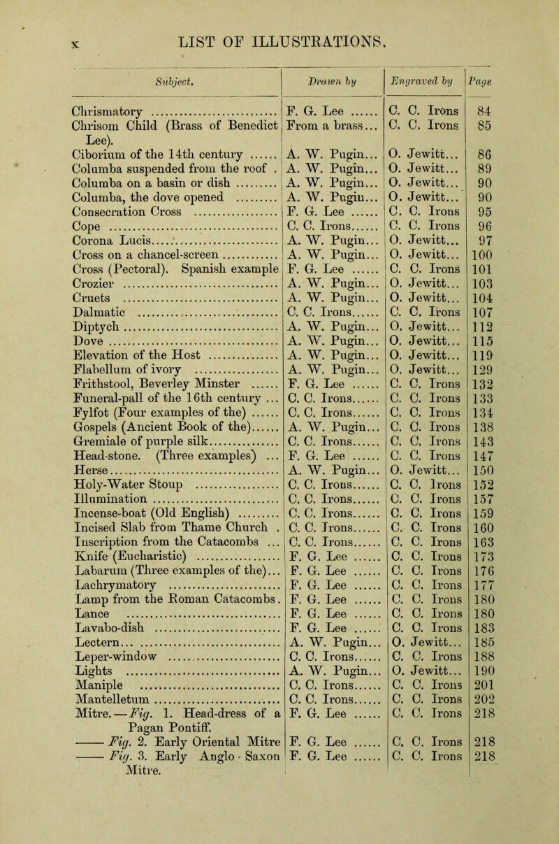 Subject. Drawn hy Engraved hy Page Clirismatory F. G. Lee C. C. Irons 84 Chrisom Child (Brass of Benedict From a brass... C. C. Irons 85 Lee). Ciboriimi of the 14th century A. W. Pugin... 0. Jewitt... 86 Columba suspended from the roof . A. W. Pugin... 0. Jewitt... 89 Columba on a basin or dish A. W. Pugin... 0. Jewitt... 90 Columba, the dove opened A. W. Pugin... 0. Jewitt... 90 Consecration Cross F. G. Lee C. C. Irons 95 Cope C. C. Irons C. C. Irons 96 Corona Lucis A. W. Pugin... 0. Jewitt... 97 Cross on a chancel-screen A. W. Pugin... 0. Jewitt... 100 Cross (Pectoral). Spanish example F. G. Lee C. C. Irons 101 Crozier A. W. Pugin... 0. Jewitt... 103 Cruets A. W. Pugin... 0. Jewitt... 104 Dalmatic C. C. Irons C. C. Irons 107 Diptych A. W. Pugin... 0. Jewitt... 112 Dove A. W. Pugin... 0. Jewitt... 115 Elevation of the Host A. W. Pugin... 0. Jewitt... 119 Flabellum of ivory A. W. Pugin... 0. Jewitt... 129 Frithstool, Beverley Minster F. G. Lee C. C. Irons 132 Funeral-pall of the 16th century ... C. C. Irons C. C. Irons 133 Fylfot (Four examples of the) C. 0. Irons C. C. Irons 134 Gospels (Ancient Book of the) A. W. Pugin... C. 0. Irons 138 Gremiale of purple silk C. C. Irons C. C. Irons 143 Head-stone. (Three examples) ... F. G. Lee C. C. Irons 147 Herse A. W. Pugin... 0. Jewitt... 150 Holy-Water Stoup C. C. Irons... C. C. Irons 152 Illumination C. C. Irons C. C. Irons 157 Incense-boat (Old English) C. C. Irons C. C. Irons 159 Incised Slab from Thame Church . C. C. Irons C. C. Irons 160 Inscription from the Catacombs ... C. C. Irons C. C. Irons 163 Knife (Eucharistic) F. G. Lee C. C. Irons 173 Labarum (Three examples of the)... F. G. Lee C. C. Irons 176 Lachrymatory F. G. Lee C. C. Irons 177 Lamp from the Roman Catacombs. F. G. Lee C. C. Irons 180 Lance F. G. Lee C. C. Irons 180 Lavabo-dish F. G. Lee C. C. Irons 183 Lectern A. W. Pugin... 0. Jewitt... 185 Leper-window C. C. Irons C. C. Irons 188 Lights A. W. Pugin... 0. Jewitt... 190 Maniple C. C. Irons C. C. Irons 201 Mantelletum C. C. Irons C. C. Irons 202 Mitre.—Fig. 1. Head-dress of a F. G. Lee C. C. Irons 218 Pagan Pontiff. Fig. 2. Early Oriental Mitre F. G. Lee C. C. Irons 218 Fig. 3. Early Auglo - Saxon F. G. Lee C. C. Irons 218 Mitre.