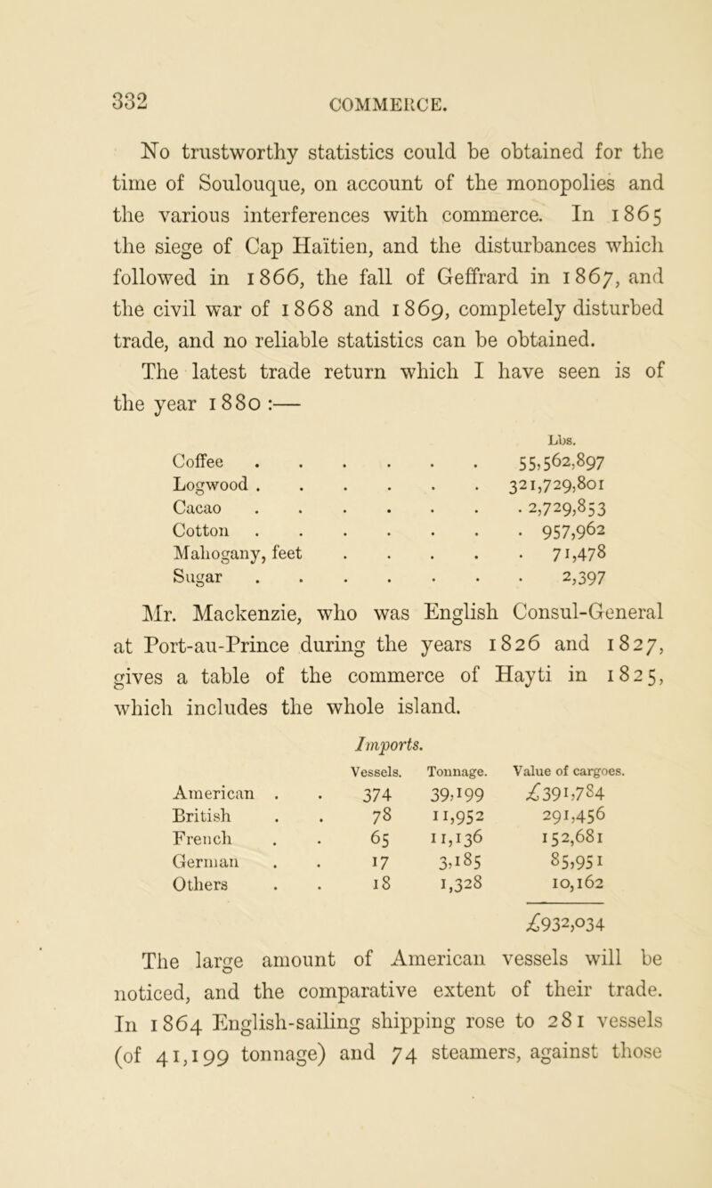 No trustworthy statistics could be obtained for the time of Soulouque, on account of the monopolies and the various interferences with commerce. In 1865 the siege of Cap Haitien, and the disturbances which followed in 1866, the fall of Geffrard in 1867, and the civil war of 1868 and 1869, completely disturbed trade, and no reliable statistics can be obtained. The latest trade return which I have seen is of the year 1880 :— Coffee Logwood . Cacao Cotton Mahogany, feet Sugar Lbs. 55,562,897 321,729,801 • 2,729,853 • 957,962 • 7L478 2,39 7 Mr. Mackenzie, who was English Consul-General at Port-au-Prince during the years 1826 and 1827, gives a table of the commerce of Hayti in 1825, which includes the whole island. Imports. Vessels. Tonnage. Value of cargoes. American . 374 39,199 ^39L784 British 78 11,952 291,456 French 65 11,136 152,681 German 17 3,185 85,951 Others 18 1,328 IO,l62 •£932,034 The large amount of American vessels will be noticed, and the comparative extent of their trade. In 1864 English-sailing shipping rose to 281 vessels (of 41,199 tonnage) and 74 steamers, against those