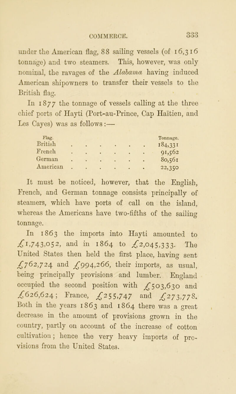 under the American flag, 88 sailing vessels (of 16,3 16 tonnage) and two steamers. This, however, was only nominal, the ravages of the Alabama having induced American shipowners to transfer their vessels to the British flag. In 1877 the tonnage of vessels calling at the three chief ports of Hayti (Port-au-Prince, Cap Haitien, and Les Cayes) was as follows:— Flag. British French German American Tonnage. 184,331 91,562 80,561 22,350 It must he noticed, however, that the English, French, and German tonnage consists principally of steamers, which have ports of call on the island, whereas the Americans have two-fifths of the sailing o tonnage. In 1863 the imports into Hayti amounted to .£1,743,052, and in 1864 to .£2,045,333. The United States then held the first place, having sent ,£762,724 and ^994,266, their imports, as usual, being principally provisions and lumber. England occupied the second position with ,£503,630 and ,£626,624; Prance, ,£255,747 and £2 73,778. Both in the years 1863 and 1864 there was a great decrease in the amount of provisions grown in the country, partly on account of the increase of cotton cultivation; hence the very heavy imports of pro- visions from the United States.