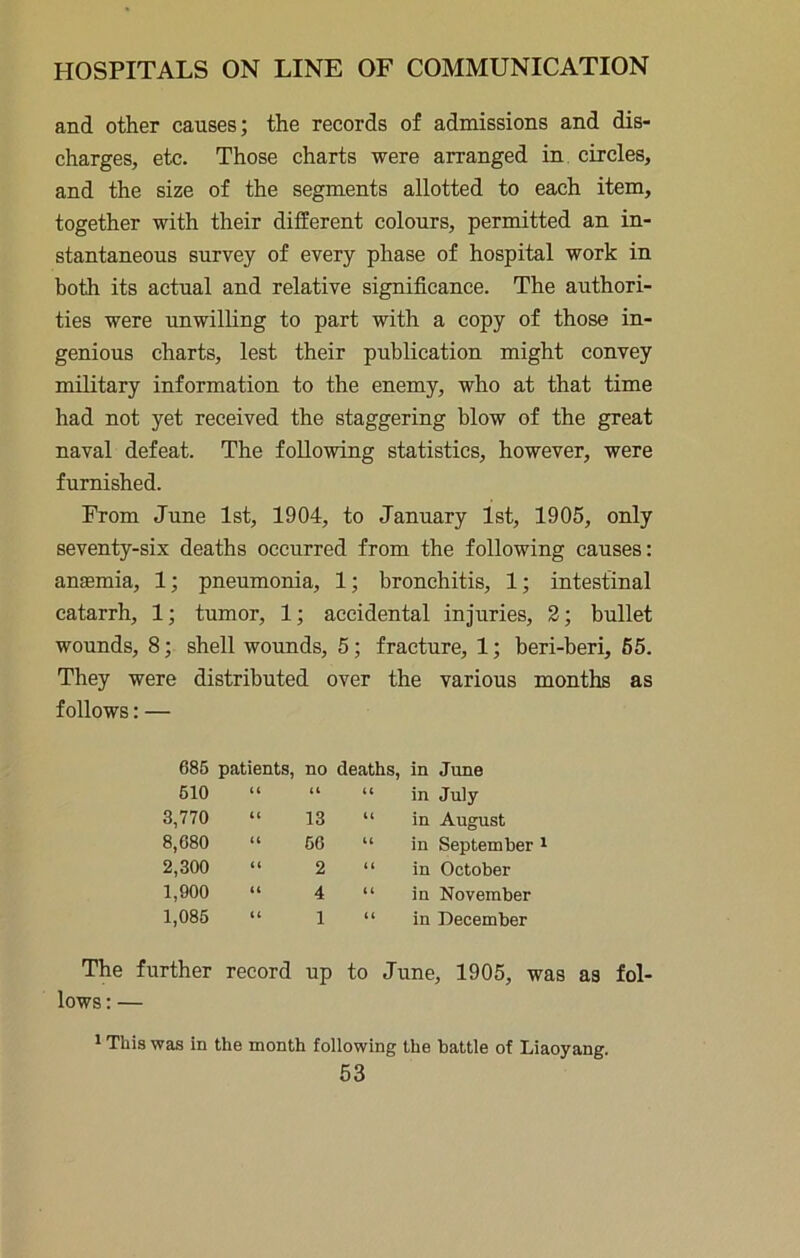 and other causes; the records of admissions and dis- charges, etc. Those charts were arranged in circles, and the size of the segments allotted to each item, together with their different colours, permitted an in- stantaneous survey of every phase of hospital work in both its actual and relative significance. The authori- ties were unwilling to part with a copy of those in- genious charts, lest their publication might convey military information to the enemy, who at that time had not yet received the staggering blow of the great naval defeat. The following statistics, however, were furnished. From June 1st, 1904, to January 1st, 1905, only seventy-six deaths occurred from the following causes: anemia, 1; pneumonia, 1; bronchitis, 1; intestinal catarrh, 1; tumor, 1; accidental injuries, 2; bullet wounds, 8; shell wounds, 5; fracture, 1; beri-beri, 65. They were distributed over the various months as follows: — 686 patients, no deaths, 610 “ “ “ 3,770 8,680 2,300 1,900 1,086 13 66 2 4 1 in June in July in August in September ' in October in November in December The further record up to June, 1905, was as fol- lows : — * This was in the month following the battle of Liaoyang. 63