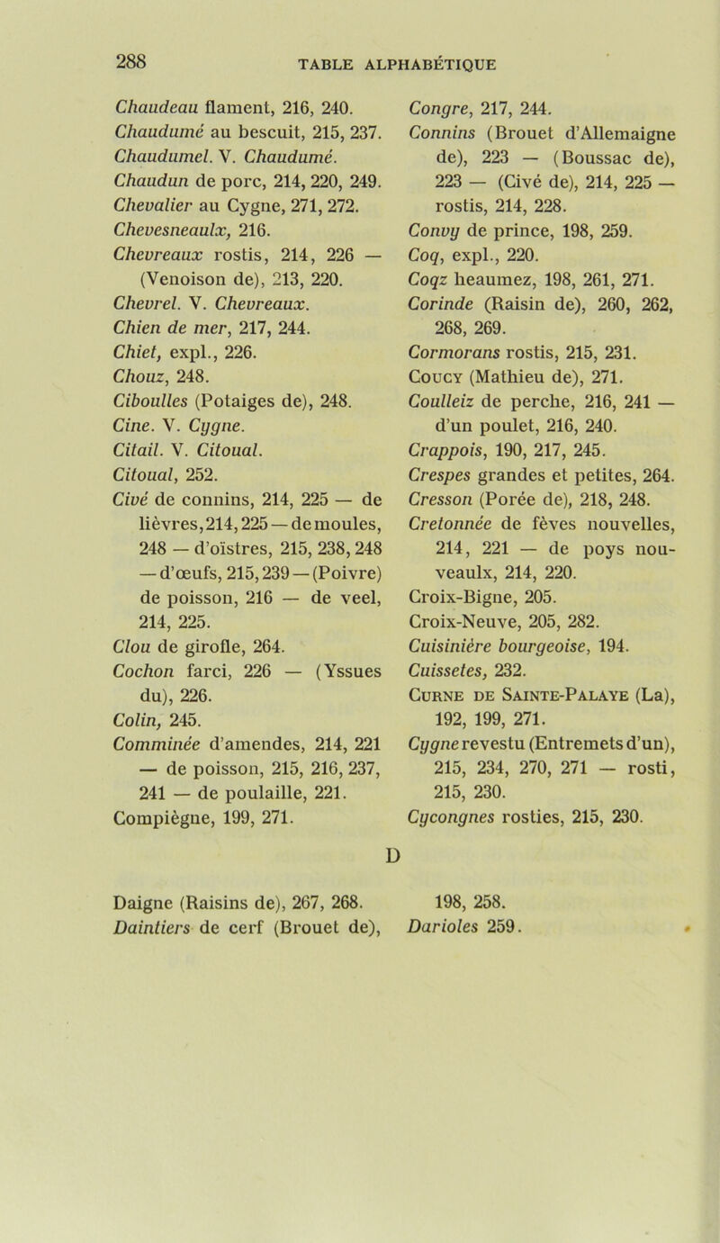 Chaudeau flament, 216, 240. Chaudumé au bescuit, 215, 237. Chaudumel. V. Chaudumé. Chaudun de porc, 214, 220, 249. Chevalier au Cygne, 271, 272. Chevesneaulx, 216. Chevreaux rostis, 214 , 226 — (Venoison de), 213, 220. Chevrel. V. Chevreaux. Chien de mer, 217, 244. Chiet, expL, 226. Chouz, 248. aboulies (Potaiges de), 248. Cine. V. Cygne. Citail. V. Citoual. Citoual, 252. Civé de connins, 214, 225 — de lièvres, 214,225 — de moules, 248 - d’oïstres, 215, 238,248 — d’œufs, 215,239 — (Poivre) de poisson, 216 — de veel, 214, 225. Clou de girofle, 264. Cochon farci, 226 — (Yssues du), 226. Colin, 245. Comminée d’amendes, 214, 221 — de poisson, 215, 216, 237, 241 — de poulaille, 221. Compiègne, 199, 271. D Congre, 217, 244. Connins (Brouet d’Allemaigne de), 223 — (Boussac de), 223 — (Civé de), 214, 225 — rostis, 214, 228. Convy de prince, 198, 259. Coq, expi., 220. Coqz lieaumez, 198, 261, 271. Corinde (Raisin de), 260, 262, 268, 269. Cormorans rostis, 215, 231. CoucY (Mathieu de), 271. Coulleiz de perche, 216, 241 — d’un poulet, 216, 240. Crappois, 190, 217, 245. Crespes grandes et petites, 264. Cresson (Porée de), 218, 248. Cretonnée de fèves nouvelles, 214, 221 — de poys nou- veaulx, 214, 220. Croix-Bigne, 205. Croix-Neuve, 205, 282. Cuisinière bourgeoise, 194. Cuissetes, 232. CuRNE DE Sainte-Palaye (La), 192, 199, 271. Ci/5'nerevestu (Entremets d’un), 215, 234, 270, 271 - rosti, 215, 230. Cycongnes rosties, 215, 230. Daigne (Raisins de), 267, 268. 198, 258. Daintiers de cerf (Brouet de). Barioles 259.