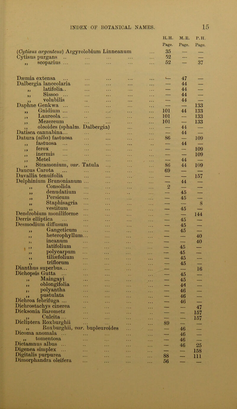 (Cytisus argenteus) Argyrolobium Linneanum Cytisus purgans .. ,, scoparius ... 11 91 11 11 11 11 Daemia extensa Dalbergia lanceolaria latifolia.. Sissoo ... volubilis Daphne Genkwa ... Gnidium ... ... ../ Lanreola ... Mezereum ,, oleoides (sphalm. Dalbergia Datisca cannabina... Datura (alba) fastuosa ,, fastuosa ... ,, ferox ,, inermis ,, Metel ,, Stramonium, var. Tatula Daucus Carota Davallia tenuifolia Delphinium Brunonianum ... Consolida denudatium Persicum Staphisagria ... vestitum Dendrobium moniliforme ... Derris elliptica Desmodium diffusum ,, Gangeticum heterophyllum... incanum latifolium ,, polycarpum ,, tilisefolium ,, triflorum Dianthus superbus... Dichopsis Gutta ... ,, Maingayi oblongifolia polyantha pustulata Dichroa febrifuga ... Dichrostachys cinerea Dicksonia Barometz ,, Culcita... Dicliptera Roxburgliii ,, Roxburghii, var. bupleuroides Dicoma anomala ... ,, tomentosa Dictamnus albus ... Digenea simplex ... Digitalis purpurea Dimorphandra oleifera 11 11 11 11 1 9 H.H. M.R. P.H Page. Page. Page. 35 — — 52 — — 52 — 37 *— 47 — — 44 — — 44 — — 44 — — 44 — — — 133 101 44 133 101 — 133 101 — 133 — 44 — — 44 — 86 — 109 — 44 — — — 109 — 44 109 86 44 109 69 — — — — 157 — 44 — 2 — — — 45 — — 45 8 45 — — 144 — 45 — — 45 — — 45 — — — 40 — — 40 — 45 — — 45 — — 45 — — 45 — — — 16 — 45 — — 45 — — 46 — — 46 — — 46 — — 46 — — — 47 — — 157 — — 157 89 — — — 46 — — 46 — — 46 — — 46 25 — — 158 88 — 111 56 —