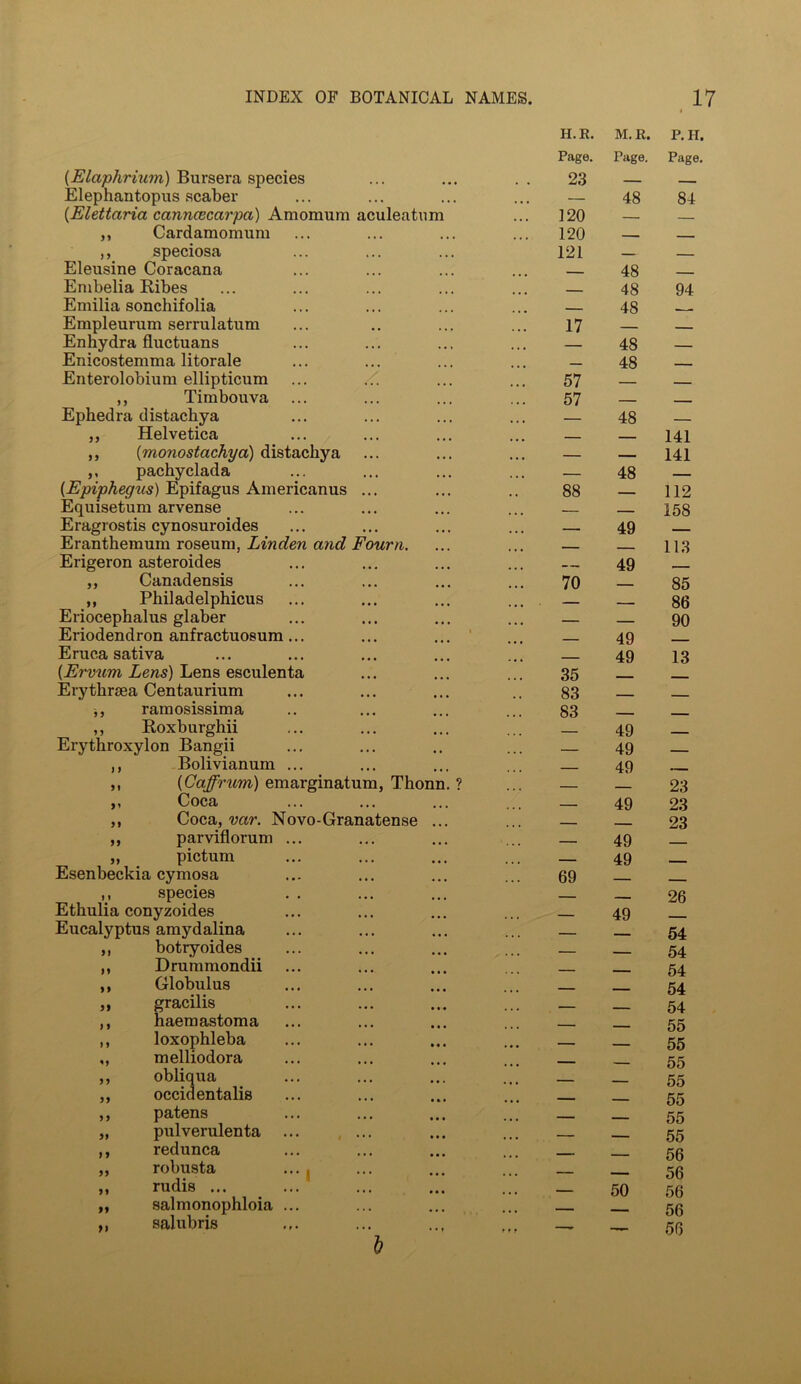 INDEX OF BOTANICAL NAMES. 1 # H.R. M.R. P. H. Page. Page. Page. (Elaplirium) Bursera species 23 - Elephantopus scaber • • • , , , — 48 84 (Elettaria cannceccirpci) Amomum aculeatum ... 120 — — ,, Cardamomum • • • ... 120 — ,, speciosa ... ... 121 — — Eleusine Coracana ... - 48 Enibelia Ribes 48 94 Emilia sonchifolia ... - 48 Empleurum serrulatum • • ... 17 Enhydra fluctuans ... ,, , ... 48 Enicostemma litorale ... 48 _____ Enterolobium ellipticum ... 57 ,, Timbouva ... 57 _____ Ephedra distachya ... ... 48 ,, Helvetica ... ... 141 ,, (monostachya) distachya ... ... ... — 141 ,, pachyclada ... ... ... 48 (Epiphegus) Epifagus Americanus ... ... 88 112 Equisetum arvense ... ... — 158 Eragrostis cynosuroides ... ... — 49 - Eranthemum roseum, Linden and Fourn. - 113 Erigeron asteroides ••• ... . 49 ,, Canadensis ... ... ... 70 - 85 ,, Philadelphicus ••• ... — — 86 Eriocephalus glaber • • • • • . ... 90 Eriodendron anfractuosum ... i 49 ____ Eruca sativa ... . 49 13 (Ervum Lens) Lens esculenta ... 35 Erythrsea Centaurium ... ... 83 — ,, ramosissima ... ... 83 ____ ___ ,, Roxburghii ... •. . 49 Erythroxylon Bangii ... • • 49 ., Bolivianum ... ... 49 _____ ,, (Caffrum) emarginatum, Thonn. ? 23 ,, Coca ... ... 49 23 ,, Coca, var. Novo-Granatense ... . 23 ,, parviflorum ... ... ... — 49 „ pictum ... • • • 49 Esenbeckia cymosa ... ... 69 ,, species ... ... — __ 26 Ethulia conyzoides ... 49 Eucalyptus amydalina ... ... 54 ,, botryoides ... • • • _ 54 ,, Drummondii ... .. , 54 ,, Globulus ... • • • 54 ,, gracilis • •• • • • 54 ,, haemastoma ... 55 ,, loxophleba .»• • • • - _ 55 ,, melliodora ... ___ 55 ,, obliqua ... 55 „ occidentalis ... • • • ___ 55 ,, patens • •• • • • 55 „ pulverulenta ... ... • • • - 55 ,, redunca ... . . . ___ 56 „ robusta ... ( ... ’ 56 ,, rudis ... ... • • • - 50 56 ,, salmonophloia ... ... ... 56 ,, salubris h