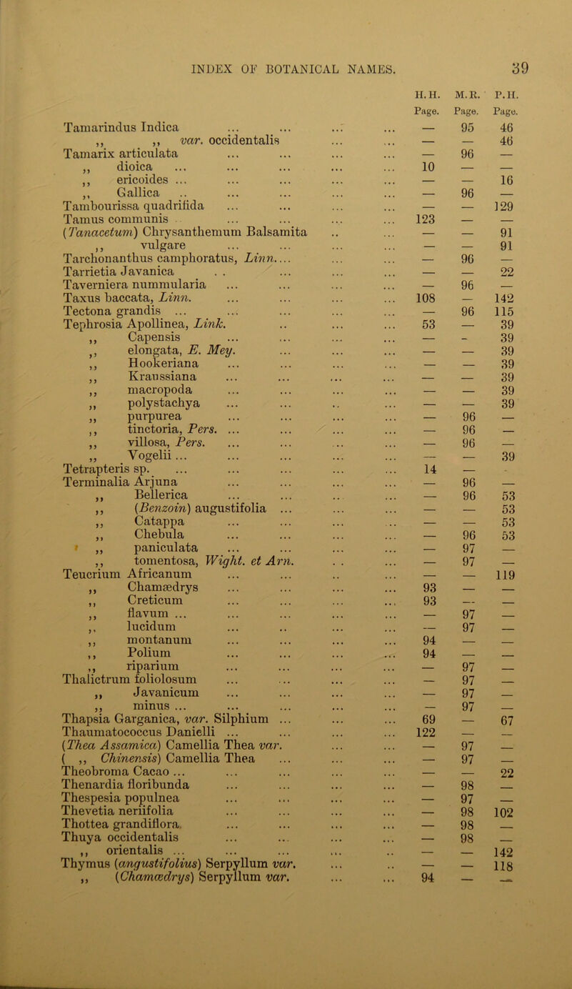 >5 J > >5 n 55 > 5 55 55 Tamarindus Indica „ ,, var. occidentals Tamarix articulata dioica ericoides ... Gallica Tambourissa quadrifida Taraus communis (Tanacetum) Chrysanthemum Balsamita ,, vulgare Tarchonanthus camphoratus, Linn. Tarrietia Javanica Taverniera nummularia Taxus baccata, Linn. Tectona grandis ... Tephrosia Apollinea, Link. ,, Capensis elongata, E. Mey. Hookeriana Kraussiana macropoda polystachya purpurea tinctoria, Pers. ... villosa, Pers. Vogelii... Tetrapteris sp. Terminalia Arjuna Bellerica (Benzoin) augustifolia Catappa Chebula ,, paniculata ,, tomentosa, Wight, et Ar? Teucrium Africanum ,, Chamsedrys ,, Creticum ,, flavum ... ,, lucidum ,, montanum ,, Polium ,, riparium Thalictrum foliolosum Javanicum minus ... Thapsia Garganica, var. Silphium Thaumatococcus Danielli ... (Thea Assamica) Camellia Thea var ( „ Chinensis) Camellia Thea Theobroma Cacao ... Thenardia floribunda Thespesia populnea Thevetia neriifolia Thottea grandiflora Thuya occidentalis ,, orientalis ... Thymus (angustifolius) Serpyllum var. ,, (Chamcedrys) Serpyllum var. J J J 5 J 9 9 9 99 II. H. M. R. P.H Page. Page. Page. — 95 46 — — 46 — 96 — 10 — — — — 16 — 96 — — — 129 123 — — — — 91 — — 91 — 96 — — — 22 — 96 — 108 — 142 — 96 115 53 — 39 — - 39 — — 39 — — 39 — — 39 — — 39 — — 39 — 96 — — 96 — — 96 — — .— 39 14 — — 96 — — 96 53 — — 53 — — 53 — 96 53 — 97 — — 97 — — — 119 93 — — 93 — — — 97 — — 97 — 94 — — 94 — — — 97 — — 97 — — 97 — — 97 — 69 — 67 122 — — — 97 — — 97 — — — 22 — 98 — 97 — — 98 102 — 98 — 98 — — — 142 — — 118 94 —