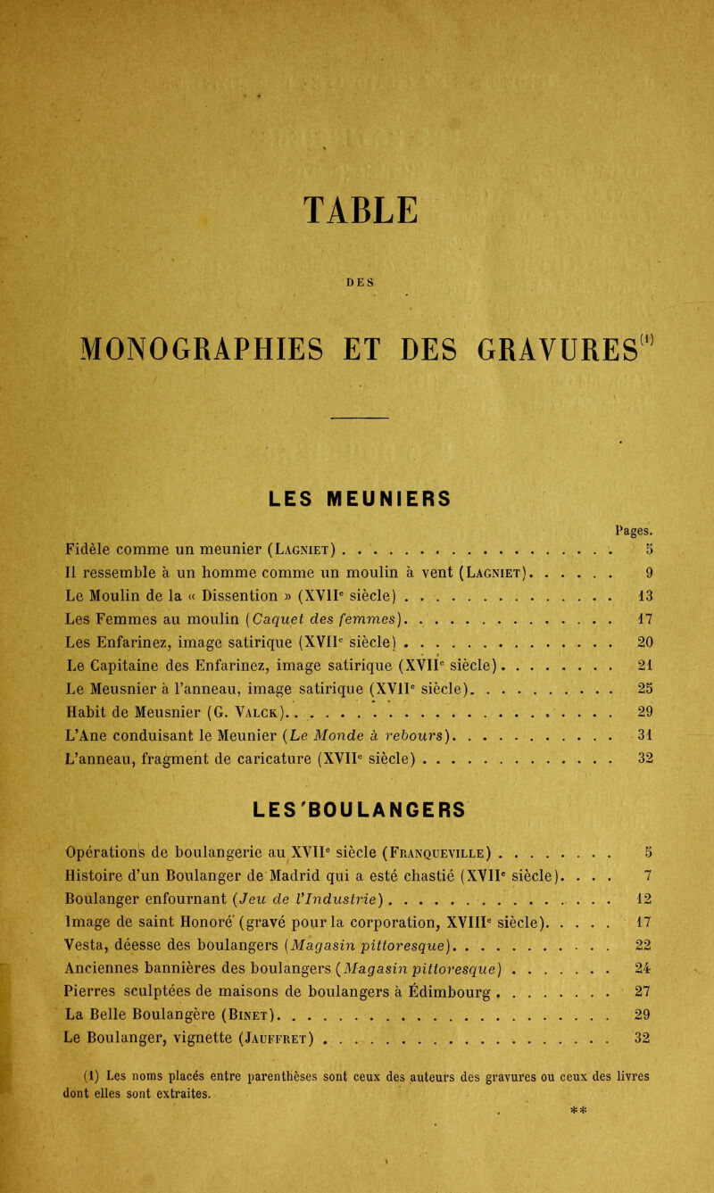 TABLE DES MONOGRAPHIES ET DES GRAVURES*1 LES MEUNIERS Pages. Fidèle comme un meunier (Lagniet) . 5 Il ressemble à un homme comme un moulin à vent (Lagniet) 9 Le Moulin de la « Dissention » (XVIIe siècle) 13 Les Femmes au moulin ( Caquet des femmes) 17 Les Enfarinez, image satirique (XVIIe siècle) 20 Le Capitaine des Enfarinez, image satirique (XVIIe siècle) . 21 Le Meusnier à l’anneau, image satirique (XVIIe siècle) 25 Habit de Meusnier (G. Valck). . 29 L’Ane conduisant le Meunier (Le Monde à rebours) 31 L’anneau, fragment de caricature (XVIIe siècle) 32 LES'BOULANGERS Opérations de boulangerie au XVIIe siècle (Franqueville) 5 Histoire d’un Boulanger de Madrid qui a esté chastié (XVIIe siècle). ... 7 Boulanger enfournant (Jeu de l’Industrie) 12 Image de saint Honoré' (gravé pour la corporation, XVIIIe siècle) 17 Vesta, déesse des boulangers (Magasin pittoresque) 22 Anciennes bannières des boulangers (Magasin pittoresque) 24 Pierres sculptées de maisons de boulangers à Édimbourg 27 La Belle Boulangère (Binet) 29 Le Boulanger, vignette (Jauffret) 32 (1) Les noms placés entre parenthèses sont ceux des auteurs des gravures ou ceux des livres dont elles sont extraites.