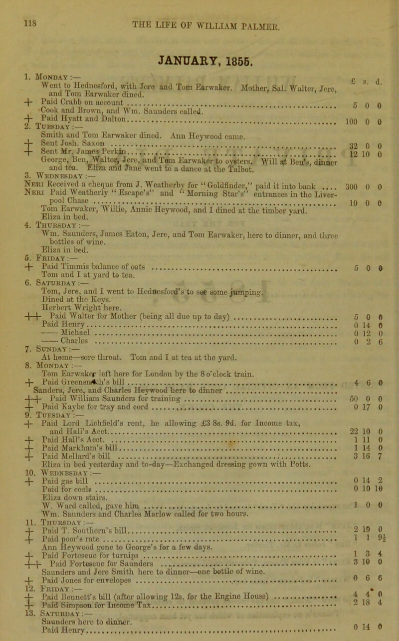 JANUARY, 1855. 1. Monday:— Went to Hednesford, with Jere and Tom Earwuker. Mother, Sal. Walter, Jero. and lom Earwaker (lined. + Paid Crabb on account •Cook and Brown, and Wni. Saunders called. + Paid Hyatt and Dalton 2. Tuesday :— Smith and Tom Earwaker dined. Aim Heywood came. •4- Sent Josh. Saxon -j- Sent Mr. James Perkin George, Ben, Walter, Jere, and Toni Earwaker to oysters.’ ’will’at Ben’s! dinner and tea. Eliza and J'ane went to a dance at the Talbot. 3. Wednesday:— Neri Received a cheque from J. Weatlierbv for “ Goldftnder,” paid it into bank .. Neki Paid Weatherly “Escape’s” and “Morning Star’s” entrances in the Liver- pool Chase Tom Earwaker, Willie, Annie Heywood, and I dined at the timber yard! Eliza in bed. 4. Thursday :— Wm. Saunders, James Eaton, Jere, and Tom Earwaker, here to dinner, and tliree bottles of wine. Eliza in bed. 5. Friday :— + Paid Timmis balance of oats Tom and I at yard to tea. 6. Saturday :— Tom, Jere, and I went to Hedncsford’s to see some jumping. Dined at the Keys. Herbert Wright here. -j—j- Paid Walter for Mother (being all due up to day) Paid Henry Michael Charles 7. Sunday:— At home—sore throat. Tom and I at tea at the yard. 8. Monday :— Tom Earwaker left here for London by the 8 o’clock train. +_ Paid GrecnsnAth’s bill Sanders, Jere, and Charles Heywood here to dinner -I—(- Paid William Saunders for training Paid Kaybe for tray and cord 9. Tuesday :— + Paid Lord Lichfield’s rent, he allowing £3 8s. 9d. for Income tax, and Hall’s Acct Taid Hall’s Aoct Paid Markham’s bill 1 Paid Mallard’s bill Eliza in bed yesterday and to-day—Exchanged dressing gown with Potts. 10. Wednesday :— + Paid gas bill Paid for coals Eliza down stairs. W. Ward called, gave him Wm. Saunders and Charles Marlow called for two hours. 11. Thursday:— -|- Paid T. Southern's bill -)- Paid poor’s rate Ann Heywood gone to George’s for a few days. 4- Paid Fortescuc for turnips -j—j- Paid Fortescuc for Saunders Saunders and Jere Smith here to dinner—one bottle of wine. + Paid Jones for envelopes 12. Friday :— tPaid Bennett’s bill (after allowing 12s. for the Engine House) • • Paid Simpson for Dieoine Tax 13. Saturday :— Saunders here to dinner. Paid Henry .€ s. d. 5 0 0 100 0 0 32 0 0 12 10 0 300 0 0 10 0 0 0 0 6 0 0 0 14 0 0 12 0 0 2 6 I 4 6 0 50 0 0 0 17 0 22 10 0 1 11 0 1 14 0 3 16 7 0 14 2 0 10 10 1 0 0 2 19 0 1 1 9£ 1 3 3 10 0 6 6 4 4 2 IS 0 14 0