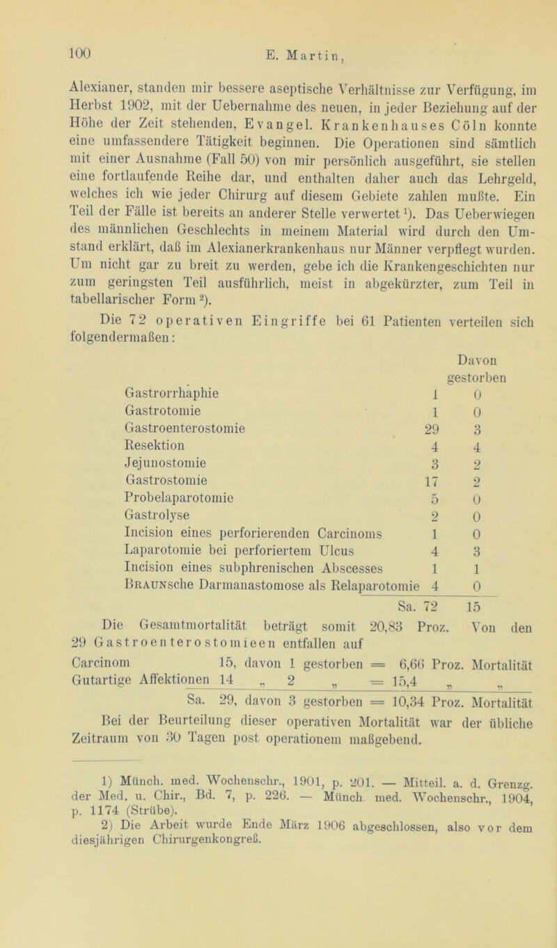 Alexianer, standen mir bessere aseptische Verhältnisse zur Verfügung, im Herbst 1902, mit der Uebernahme des neuen, in jeder Beziehung auf der Höhe der Zeit stehenden, E van geh Krankenhauses Cöln konnte eine umfassendere Tätigkeit beginnen. Die Operationen sind sämtlich mit einer Ausnahme (Fall 50) von mir persönlich ausgeführt, sie stellen eine fortlaufende Reihe dar, und enthalten daher auch das Lehrgeld, welches ich wie jeder Chirurg auf diesem Gebiete zahlen mußte. Ein Teil der Fälle ist bereits an anderer Stelle verwertet1). Das Ueberwiegen des männlichen Geschlechts in meinem Material wird durch den Um- stand erklärt, daß im Alexianerkrankenhaus nur Männer verpflegt wurden. Um nicht gar zu breit zu werden, gebe ich die Krankengeschichten nur zum geringsten Teil ausführlich, meist in abgekürzter, zum Teil in tabellarischer Form 2). Die 7 2 operativen Eingriffe bei 61 Patienten verteilen sich folgendermaßen: Gastrorrhaphie 1 Davon gestorben 0 Gastrotomie 1 0 Gastroenterostomie 29 3 Resektion 4 4 Jejunostomie 3 9 Gastrostomie 17 2 Probelaparotomie 5 0 Gastrolyse 2 0 Incision eines perforierenden Carcinoms 1 0 Laparotomie bei perforiertem Ulcus 4 3 Incision eines subphrenischen Abscesses 1 1 BRAUNsche Darmanastomose als Relaparotomie 4 0 Sa. 72 15 Die Gesamtmortalität beträgt somit 20,83 Proz. Von den 29 Gastroenterostomieen entfallen auf Carcinom 15, davon 1 gestorben = 6,66 Proz. Mortalität Gutartige Affektionen 14 „ 2 „ = 15,4 „ Sa. 29, davon 3 gestorben = 10,34 Proz. Mortalität Bei der Beurteilung dieser operativen Mortalität war der übliche Zeitraum von 30 Tagen post Operationen! maßgebend. 1) Münch, med. Wochenschr., 1901, p. 201. — Mitteil. a. d. Grenzg. der Med. u. Chir., Bd. 7, p. 226. — Münch, med. Wochenschr., 1904, p. 1174 (Strübe). 2) Die Arbeit wurde Ende März 1906 abgeschlossen, also vor dem diesjährigen Chirurgenkongreß.