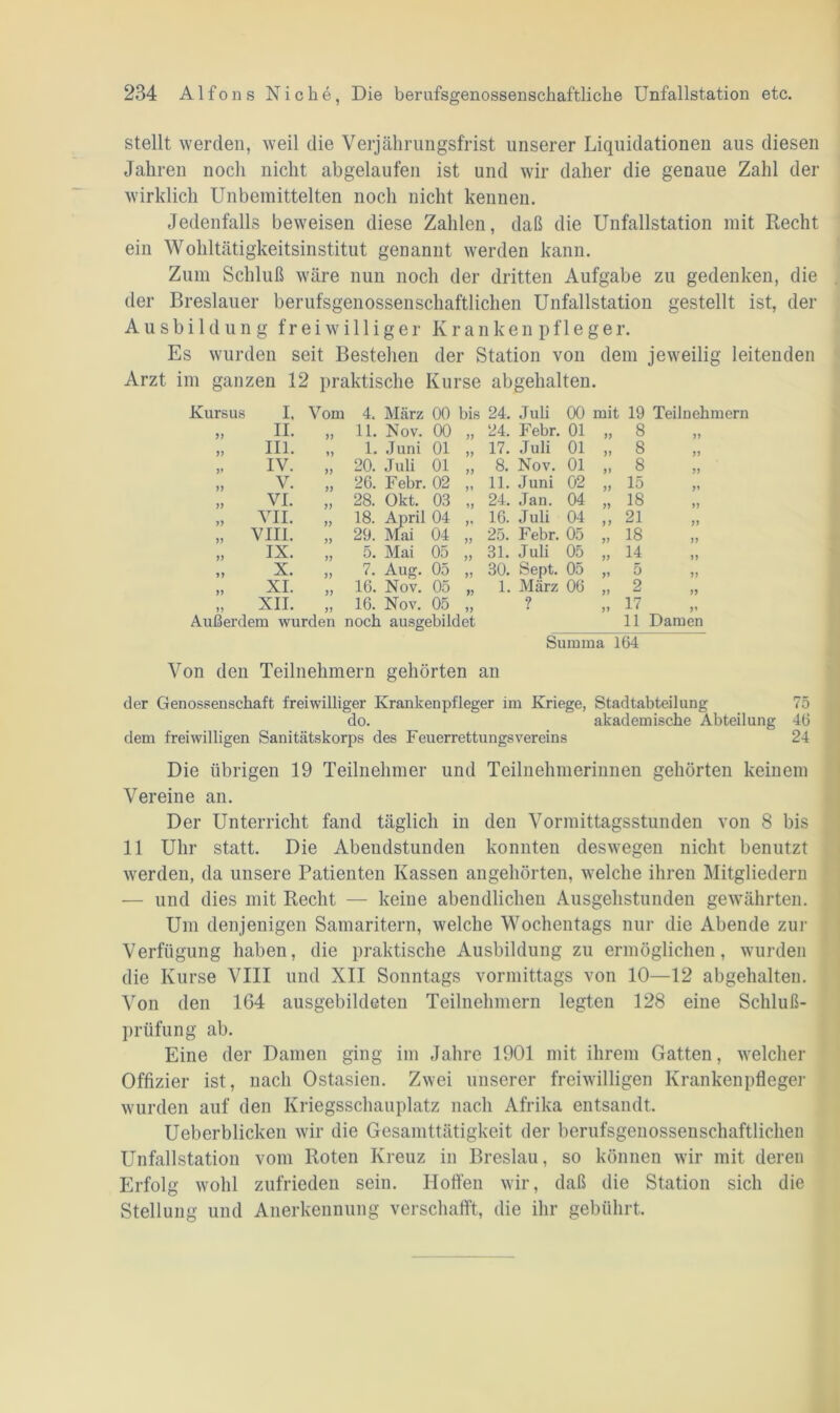 stellt werden, weil die Verjährungsfrist unserer Liquidationen aus diesen Jahren nocli nicht abgelaufen ist und wir daher die genaue Zahl der wirklich Unbemittelten noch nicht kennen. Jedenfalls beweisen diese Zahlen, daß die Unfallstation mit Recht ein Wohltätigkeitsinstitut genannt werden kann. Zum Schluß wäre nun noch der dritten Aufgabe zu gedenken, die der Breslauer berufsgenossenschaftlichen Unfallstation gestellt ist, der Ausbildung freiwilliger Krankenpflege r. Es wurden seit Bestehen der Station von dem jeweilig leitenden Arzt im ganzen 12 praktische Kurse abgehalten. Kursus I. Vom 4. März 00 bis 24. Juli 00 mit 19 Teilnehmern II. 11. Nov. 00 24. Febr. 01 ff 8 III. 1. Juni 01 17. Juli 01 ff 8 ff IV. 20. Juli 01 8. Nov. 01 ff 8 ff V. 26. Febr. 02 11. Juni 02 ff 15 VI. 28. Okt. 03 24. Jan. 04 ff 18 ff VII. 18. April 04 16. Juli 04 f f 21 ff VIII. 29. Mai 04 25. Febr. 05 ff 18 IX. 5. Mai 05 31. Juli 05 14 X. ff 7. Aug. 05 ff 30. Sept. 05 ff 5 ff XI. 16. Nov. 05 1. März 06 ff 2 ff XII. 16. Nov. 05 ? ff 17 ff em wurden noch ausgebildet 11 Damen Summa 164 Von den Teilnehmern gehörten an der Genossenschaft freiwilliger Krankenpfleger im Kriege, Stadtabteilung 75 do. akademische Abteilung 46 dem freiwilligen Sanitätskorps des FeuerrettungsVereins 24 Die übrigen 19 Teilnehmer und Teilnehmerinnen gehörten keinem Vereine an. Der Unterricht fand täglich in den Vormittagsstunden von 8 bis 11 Uhr statt. Die Abendstunden konnten deswegen nicht benutzt werden, da unsere Patienten Kassen angehörten, welche ihren Mitgliedern •— und dies mit Recht — keine abendlichen Ausgehstunden gewährten. Um denjenigen Samaritern, welche Wochentags nur die Abende zur Verfügung haben, die praktische Ausbildung zu ermöglichen, wurden die Kurse VIII und XII Sonntags vormittags von 10—12 abgehalten. Von den 164 ausgebildeten Teilnehmern legten 128 eine Schluß- prüfung ab. Eine der Damen ging im Jahre 1901 mit ihrem Gatten, welcher Offizier ist, nach Ostasien. Zwei unserer freiwilligen Krankenpfleger wurden auf den Kriegsschauplatz nach Afrika entsandt. Ueberblicken wir die Gesamttätigkeit der berufsgenossenschaftliclien Unfallstation vom Roten Kreuz in Breslau, so können wir mit deren Erfolg wohl zufrieden sein. Hoffen wir, daß die Station sich die Stellung und Anerkennung verschafft, die ihr gebührt.