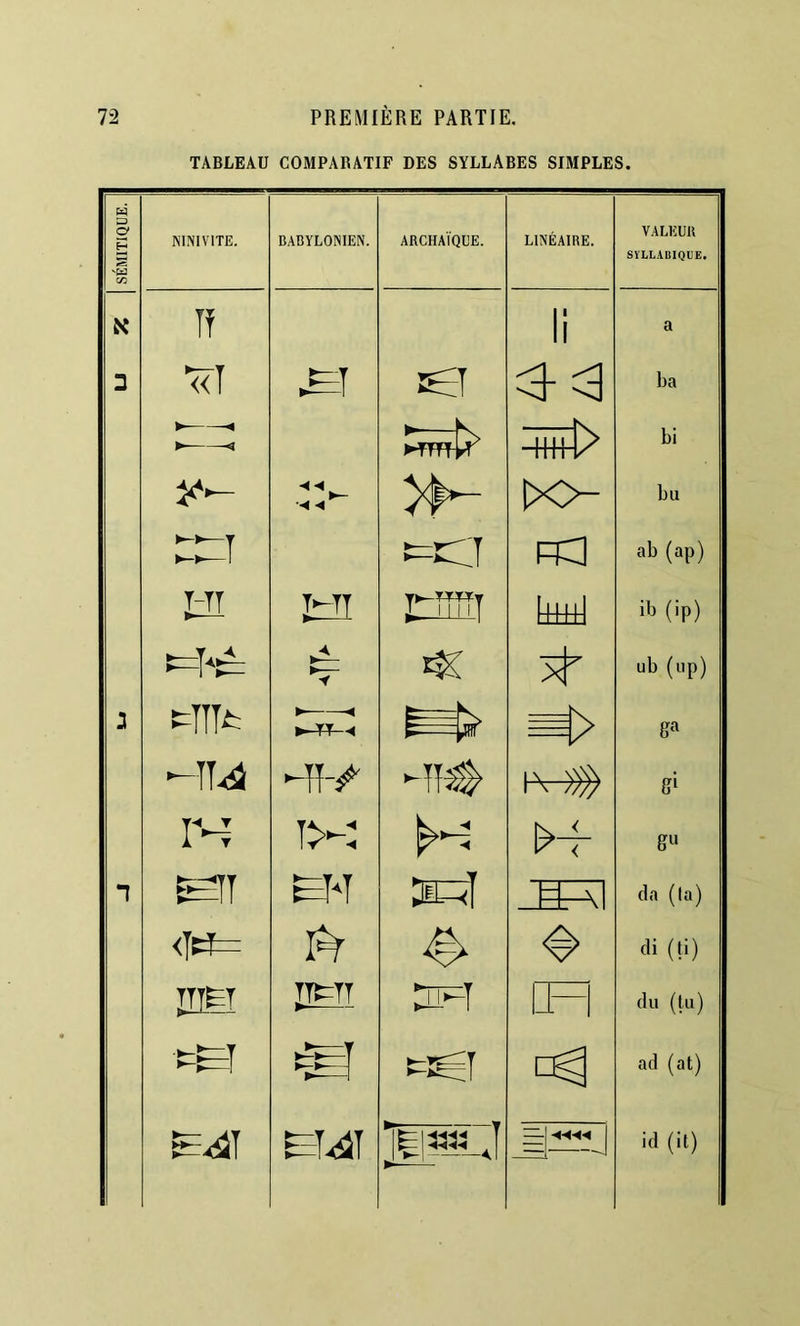TABLEAU COMPABATIF DES SYLLABES SIMPLES N 2 J 1 If li a *<<1 »Sf ^^I ha ►rm^ > bi i T T T T bu Ciri -CI n:] ab (ap) tu t!î lami 11111 M 1 1 1 ib (ip) A y” ub (iip) tint -ITxîl -II-/' -ii^^ gi r-; ^4 g» EI*T DsE=ïî da (la) <l!^ cli (ti) TTTET TTt^TT Di^I i:f du (lu) ad (al) 0^1 —j ■<■<■<•< 1 id (il)