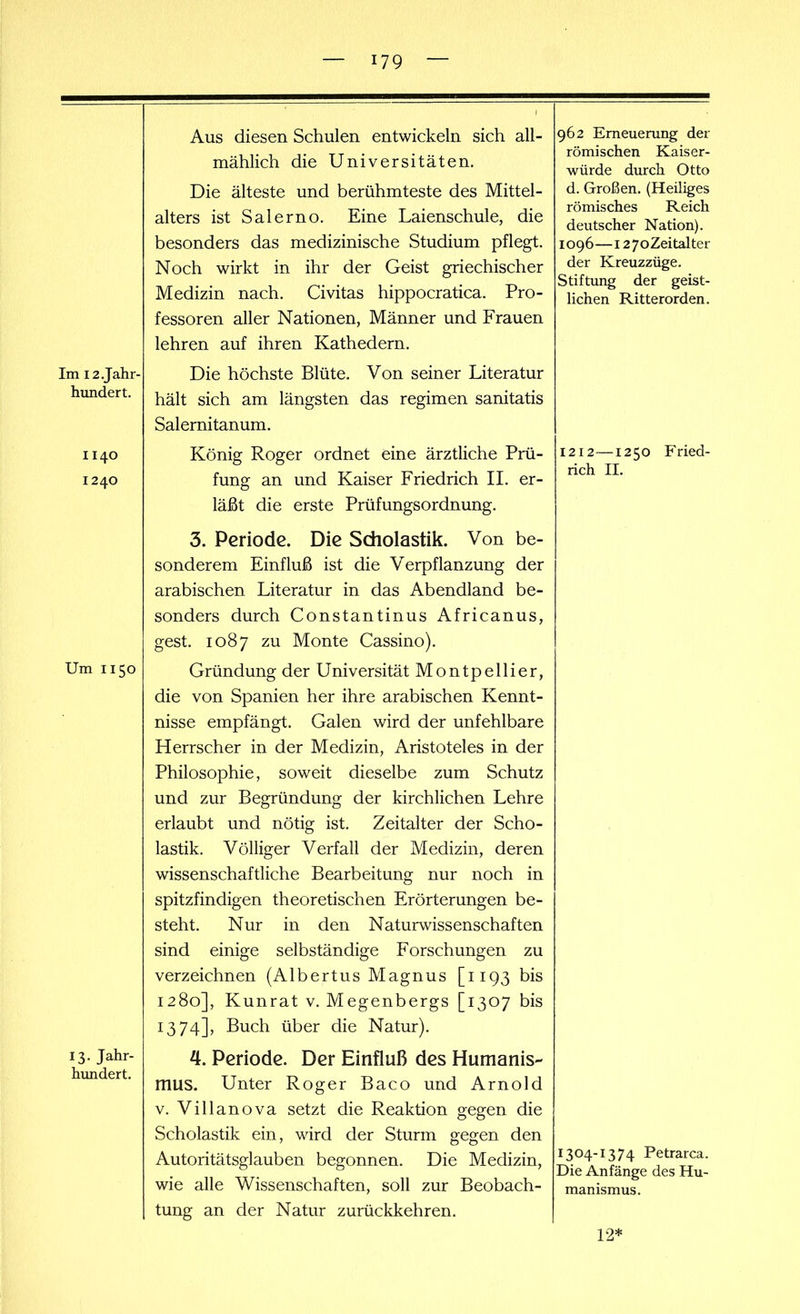 Im 12.Jahr- hundert. 1140 1240 Um 1150 13. Jahr- hundert. Aus diesen Schulen entwickeln sich all- mählich die Universitäten. Die älteste und berühmteste des Mittel- alters ist Salerno. Eine Laienschule, die besonders das medizinische Studium pflegt. Noch wirkt in ihr der Geist griechischer Medizin nach. Civitas hippocratica. Pro- fessoren aller Nationen, Männer und Frauen lehren auf ihren Kathedern. Die höchste Blüte. Von seiner Literatur hält sich am längsten das regimen sanitatis Salernitanum. König Roger ordnet eine ärztliche Prü- fung an und Kaiser Friedrich II. er- läßt die erste Prüfungsordnung. 3. Periode. Die Scholastik. Von be- sonderem Einfluß ist die Verpflanzung der arabischen Literatur in das Abendland be- sonders durch Constantinus Africanus, gest. 1087 zu Monte Cassino). Gründung der Universität Montpellier, die von Spanien her ihre arabischen Kennt- nisse empfängt. Galen wird der unfehlbare Herrscher in der Medizin, Aristoteles in der Philosophie, soweit dieselbe zum Schutz und zur Begründung der kirchlichen Lehre erlaubt und nötig ist. Zeitalter der Scho- lastik. Völliger Verfall der Medizin, deren wissenschaftliche Bearbeitung nur noch in spitzfindigen theoretischen Erörterungen be- steht. Nur in den Naturwissenschaften sind einige selbständige Forschungen zu verzeichnen (Albertus Magnus [1193 bis 1280], Kunrat v. Megenbergs [1307 bis 1374], Buch über die Natur). 4. Periode. Der Einfluß des Humanis- mus. Unter Roger Baco und Arnold v. Villanova setzt die Reaktion gegen die Scholastik ein, wird der Sturm gegen den Autoritätsglauben begonnen. Die Medizin, wie alle Wissenschaften, soll zur Beobach- tung an der Natur zurückkehren. 962 Erneuerung der römischen Kaiser- würde durch Otto d. Großen. (Heiliges römisches Reich deutscher Nation). 1096—i27oZeitalter der Kreuzzüge. Stiftung der geist- lichen Ritterorden. 1212—1250 Fried- rich II. 1304-1374 Petrarca. Die Anfänge des Hu- manismus. 12*