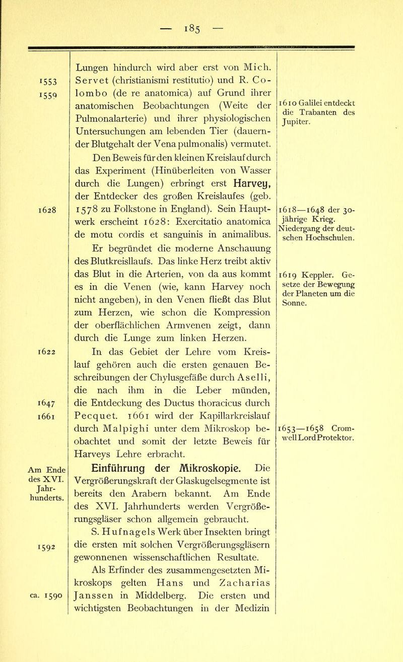 1553 1559 1628 1622 1647 1661 Am Ende des XVI. Jahr- hunderts. 1592 ca. 1590 — 185 - Lungen hindurch wird aber erst von Mich. Servet (christianismi restitutio) und R. Co- lombo (de re anatomica) auf Grund ihrer anatomischen Beobachtungen (Weite der Pulmonalarterie) und. ihrer physiologischen Untersuchungen am lebenden Tier (dauern- der Blutgehalt der Venapulmonalis) vermutet. Den Beweis für den kleinen Kreislauf durch das Experiment (Hinüberleiten von Wasser durch die Lungen) erbringt erst Harvßy, der Entdecker des großen Kreislaufes (geb. 1578 zu Folkstone in England). Sein Haupt- werk erscheint 1628: Exercitatio anatomica de motu cordis et sanguinis in animalibus. Er begründet die moderne Anschauung des Blutkreisllaufs. Das linke Herz treibt aktiv das Blut in die Arterien, von da aus kommt es in die Venen (wie, kann Harvey noch nicht angeben), in den Venen fließt das Blut zum Herzen, wie schon die Kompression der oberflächlichen Armvenen zeigt, dann durch die Lunge zum linken Herzen. In das Gebiet der Lehre vom Kreis- lauf gehören auch die ersten genauen Be- schreibungen der Chylusgefäße durch Aselli, die nach ihm in die Leber münden, die Entdeckung des Ductus thoracicus durch Pecquet. 1661 wird der Kapillarkreislauf durch Malpighi unter dem Mikroskop be- obachtet und somit der letzte Beweis für Harveys Lehre erbracht. Einführung der Mikroskopie. Die Vergrößerungskraft der Glaskugelsegmente ist bereits den Arabern bekannt. Am Ende des XVI. Jahrhunderts werden Vergröße- rungsgläser schon allgemein gebraucht. S. Hufnagels Werk über Insekten bringt die ersten mit solchen Vergrößerungsgläsern gewonnenen wissenschaftlichen Resultate. Als Erfinder des zusammengesetzten Mi- kroskops gelten Hans und Zacharias Janssen in Middelberg. Die ersten und wichtigsten Beobachtungen in der Medizin 1610 Galilei entdeckt die Trabanten des Jupiter. 1618—1648 der 30- jährige Krieg. Niedergang der deut- schen Hochschulen. 1619 Keppler. Ge- setze der Bewegung der Planeten um die Sonne. 1653—1658 Crom- well Lord Protektor.
