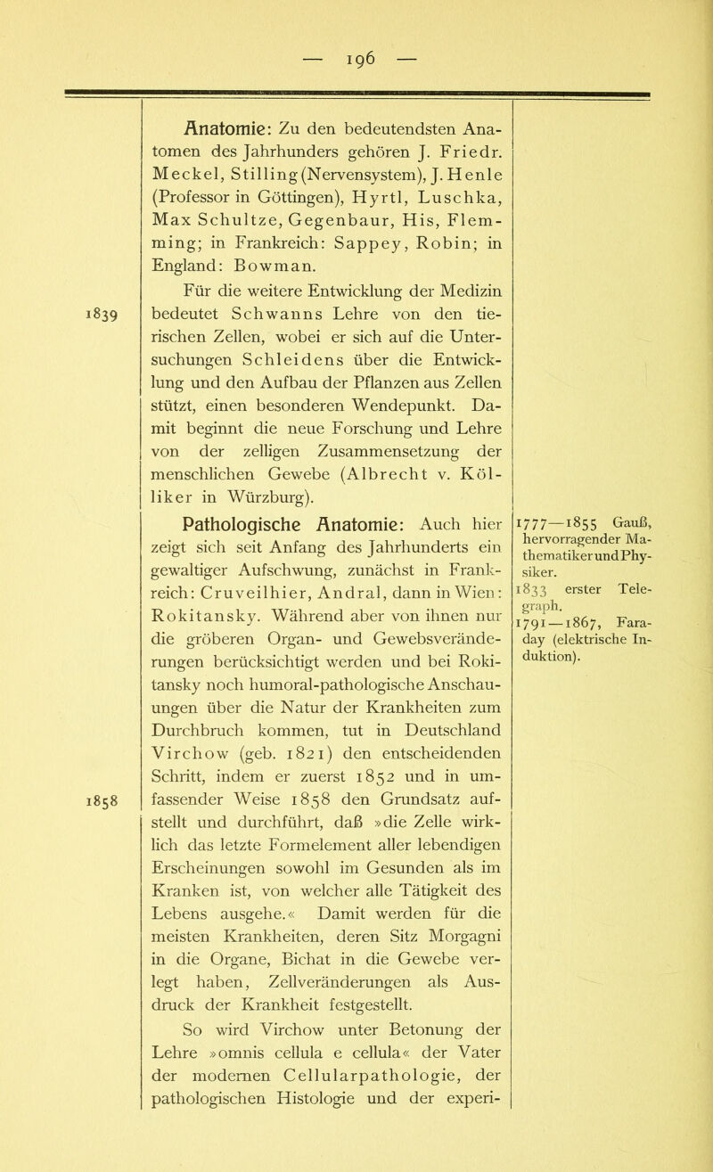 Änatomie: Zu den bedeutendsten Ana- tomen des Jahrhunders gehören J. Friedr. Meckel, Stilling(Nervensystem), J.Henle (Professor in Göttingen), Hyrtl, Luschka, Max Schultze, Gegenbaur, His, Flem- ming; in Frankreich: Sappey, Robin; in England: Bowman. Für die weitere Entwicklung der Medizin 1839 bedeutet Schwanns Lehre von den tie- rischen Zellen, wobei er sich auf die Unter- suchungen Schleidens über die Entwick- lung und den Aufbau der Pflanzen aus Zellen stützt, einen besonderen Wendepunkt. Da- mit beginnt die neue Forschung und Lehre von der zelligen Zusammensetzung der menschlichen Gewebe (Albrecht v. Köl- liker in Würzburg). Pathologische Änatomie: Auch hier zeigt sich seit Anfang des Jahrhunderts ein gewaltiger Aufschwung, zunächst in Frank- reich: Cruveilhier, Andral, dann in Wien: Rok itansky. Während aber von ihnen nur die gröberen Organ- und Gewebsverände- rungen berücksichtigt werden und bei Roki- tansky noch humoral-pathologische Anschau- ungen über die Natur der Krankheiten zum Durchbruch kommen, tut in Deutschland Virchow (geb. 1821) den entscheidenden Schritt, indem er zuerst 1852 und in um- 1858 fassender Weise 1858 den Grundsatz auf- stellt und durchführt, daß »die Zelle wirk- lich das letzte Formelement aller lebendigen Erscheinungen sowohl im Gesunden als im Kranken ist, von welcher alle Tätigkeit des Lebens ausgehe.« Damit werden für die meisten Krankheiten, deren Sitz Morgagni in die Organe, Bichat in die Gewebe ver- legt haben, Zell Veränderungen als Aus- druck der Krankheit festgestellt. So wird Virchow unter Betonung der Lehre »omnis cellula e cellula« der Vater der modernen Cellularpathologie, der pathologischen Histologie und der experi- 1777—1855 Gauß, hervorragender Ma- thematiker und Phy- siker. 1833 erster Tele- graph. 1791 —1867, Fara- day (elektrische In- duktion).