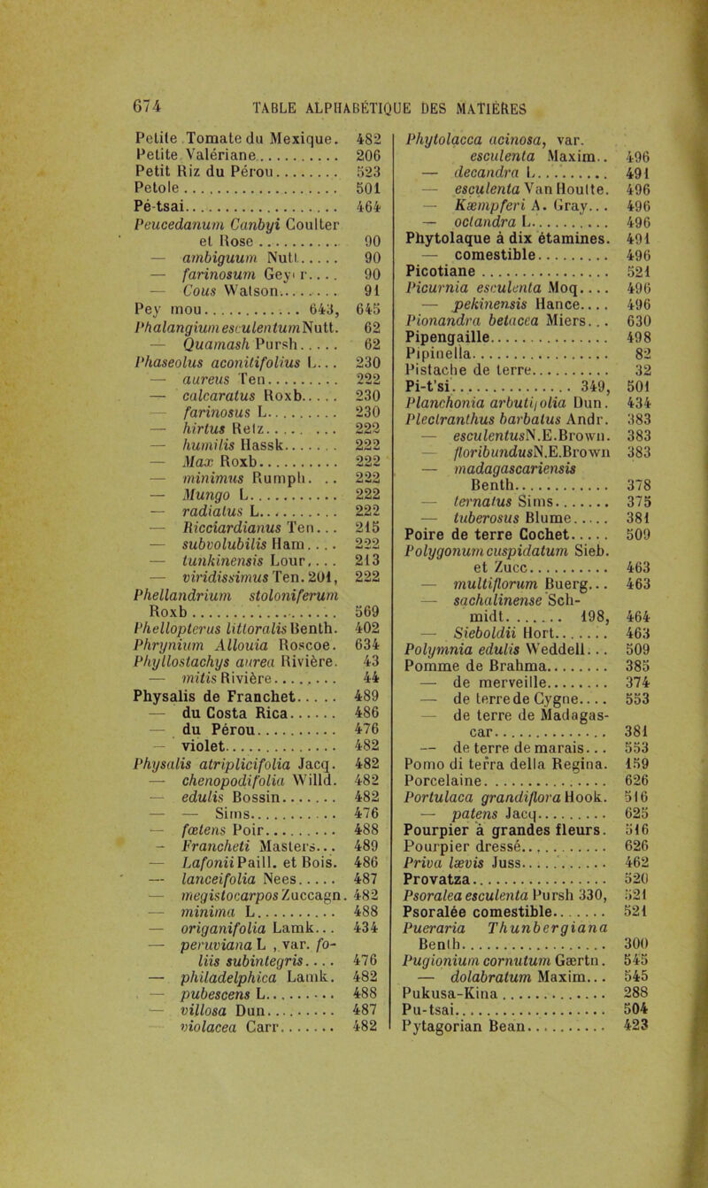 Pelile Tomate du Mexique. 482 Petite Valériane 20G Petit Riz du Pérou 523 Petole 501 Pé-tsai 464 Peucedanum Canbyi Coulter et Rose 90 ambiguum Nuti 90 — farinosum Geyi r.... 90 Cous Watson 91 Pey mou 643, 645 PhalangiumesculentumNutl. 62 Quamash Pursh 62 Phaseolus aconitifolius L... 230 — aureus Ten 222 — calcaratus Roxb 230 farinosus L 230 — hirtus Relz 222 — humilis Hassk 222 — Max Roxb 222 minimus Rumpb. .. 222 — Mungo L 222 — radialus L 222 — Ricciardianus Ten... 215 — subvolubilis llam.... 222 — tunkinensis Lour,... 213 — viridissimus Ten. 201, 222 Phellandrium stoloniferum Roxb .... 569 Phellopterus littoralis Benth. 402 Phrynium Allouia Roscoe. 634 Phyllostachys aurea Rivière. 43 — niitis Rivière........ 44 Physalis de Franchet 489 — du Costa Rica 486 du Pérou 476 violet 482 Physalis atriplicifolia Jacq. 482 — chenopodifolia Willd. 482 edulis Bossin 482 — — Sirns 476 fœtens Poir 488 - Francheti Masters... 489 LafoniiPaill. et Bois. 486 — lanceifolia Nees 487 — megistocarpos Zuccagn. 482 — minima L 488 — origanifolia Lamk... 434 — peruviana L , var. fo- liis subinlegris.... 476 — philadelphica Lamk. 482 — pubescens L 488 villosa Dun 487 violacea Carr 482 Phytolacca acinosa, var. esculenta Maxim.. 496 — decandra L. 491 esculenta Van Houlte. 496 — Kæmpferi A. Gray... 496 — oclandra L. 496 Phytolaque à dix étamines. 491 — comestible 496 Picotiane 521 Picurnia esculenta Moq.... 496 — pekinensis Hance 496 Pionandra betacea Miers... 630 Pipengaille 498 Pipinella 82 Pistache de terre 32 Pi-t’si 349, 501 Planchonia arbutiiolia Dun. 434 Pleclranthus barbalus Andr. 383 esculentusN. E.Brown. 383 /lonôundusN.E.Brown 383 — madagascariensis Benth 378 — tei'nalus Si ms 375 — tuberosus Blume 381 Poire de terre Cochet 509 Polygonumcuspidatum Sieb. et Zucc 463 — inultiflorum Buerg... 463 — sachalinense Sch- midt 198, 464 — Sieboldii tlort 463 Polymnia edulis Weddell... 509 Pomme de Brahma 385 — de merveille 374 — de terre de Cygne 553 de terre de Madagas- car 381 — de terre de marais... 553 Porno di terra délia Regina. 159 Porcelaine 626 Portulaca grandi/loratiook. 516 — païens Jacq 625 Pourpier à grandes fleurs. 516 Pourpier dressé.. 626 Priva lævis Juss 462 Provatza 520 Psoralea esculenta Pursh 330, 521 Psoralée comestible 521 Pueraria Thunbergiana Benlh 300 Pugionium cornutum Gærtn. 545 — dolabratum Maxim... 545 Pukusa-Kina 288 Pu-tsai 504 Pytagorian Bean 423