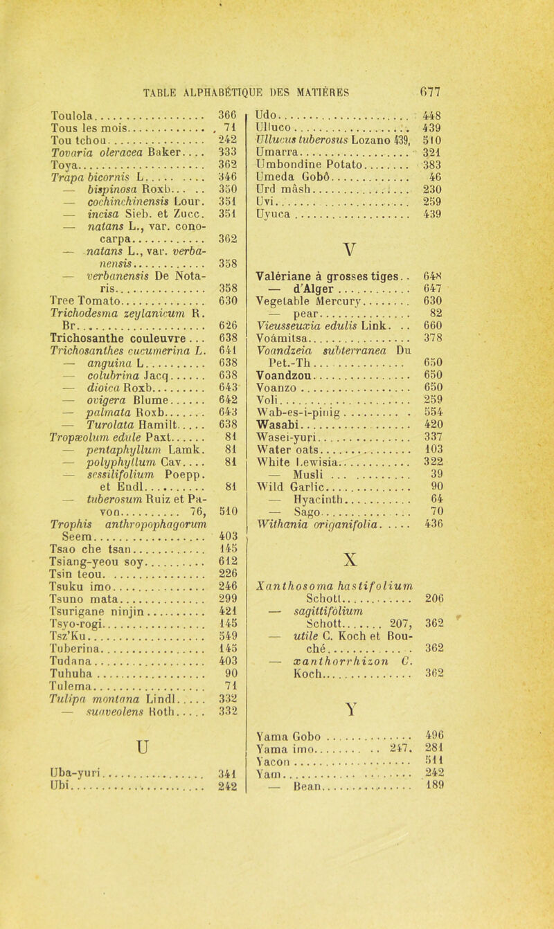 Toulola 366 Tous les mois . 71 Tou tchou 242 Tovaria oleracea Baker.... 333 Toya 362 Trapa bicornis L 346 — bispinosa Roxb 350 — cochinchinensis Lour. 351 — incisa Sieb. et Zucc. 351 — natans L., var. cono- carpa 362 — natans L., var. verba- nensis 358 — verbanensis De Nota- ris 358 TreeTomato 630 Trichodesma zeylanicum R. Br 626 Trichosanthe couleuvre ... 638 Trichosanthes cucumerina L. 641 — anguina L 638 — colubrina Jacq 638 — dioica Roxb 643 — ovigera Blume 642 — palmata Roxb 643 — Turolata Hamilt 638 Tropæolnm edule Paxt 81 — pentaphyllum Lamk. 81 — polyphy llum Cav.... 81 — sessilifolium Poepp. et Endl 81 — tuberosum Ruiz et Pa- von 76, 510 Trophis anthropophagorum Seem 403 Tsao che tsan 145 Tsiang-yeou soy 612 Tsin teou 226 Tsuku imo 246 Tsuno mata 299 Tsurigane ninjin 421 Tsyo-rogi 145 Tsz’Ku 549 Tuberina 145 Tudana 403 Tuhuha 90 Tulema 71 Tulipa monlana LindI 332 suaveolens Hoth 332 Udo 448 Ulluco 439 TJlluais tuberosus Lozano 439, 510 Umarra 321 Umbondine Potato 383 Umeda Gobô 46 Urd mâsb ;... 230 Uvi 259 Uvuca 439 V Valériane à grosses tiges.. 648 — d'Alger 647 Vegelable Mercury 630 — pear 82 Vieusseuxia edulis Link. .. 660 Voâmitsa 378 Voandzeia sübterranea Du Pet.-Th 650 Voandzou 650 Voanzo 650 Voli 259 Wab-es-i-pitiig 554 Wasabi 420 Wasei-yuri 337 Water oats 103 White Lewisia 322 — Musli 39 Wild Garlic 90 — Hyacinth 64 — Sago ... 70 Withania origanifolia 436 X Xanthosoma hastifolium Schotl 206 — sagiltifôlium Schott 207, 362 — utile G. Koch et Bou- ché . 362 — xanthorrhizon C. Koch 362 Y U Uba-yuri [Jbi. ... 341 242 Yama Gobo 496 Yama imo . .. 247. 281 Ya cnn 511 Ya ni ....... 242 — Bean 189