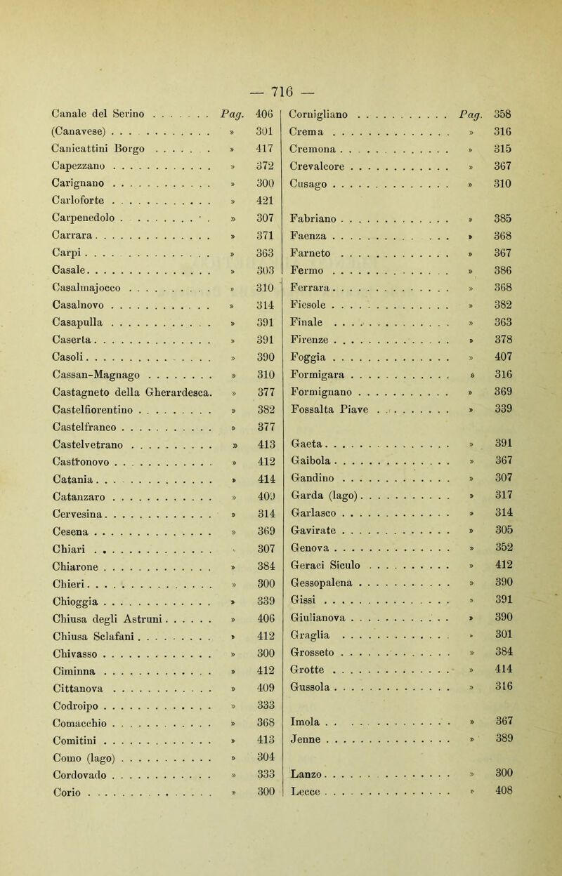 Canale del Serino Pag. 406 Cornigliano .... Pag. 358 (Canavese) » 301 Crem a 316 Canicattini Borgo » 417 Cremona 315 Capezzano » 372 Crevalcore 367 Carignano » 300 Cusago 310 Carloforte » 421 Carpenedolo • . » 307 Fabriano 385 Carrara » 371 Faenza 368 Carpi.... » 363 Farneto 367 Casale » 303 Fermo 386 Casalmajocco . . . 310 Ferrara 368 Casalnovo » 314 Fiesole 382 Casapulla » 391 Finale .... » 363 Caserta » 391 Firenze 378 Casoli » 390 Foggia 407 Cassan-Magnago » 310 Formigara 316 Castagneto della Gherardesca. » 377 Formignano 369 Castelfìorentino » 382 Fossalta Piave .... 339 Castelfranco » 377 Casfp.lvPitra.no 413 Gaeta 391 Casttonovo » 412 Gaibola . . . 367 Catania » 414 Gandino 307 409 Garda (lago) 317 Cervesina » 314 Garlasco 314 Cesena » 369 Gavirate 305 307 Genova 352 Chiarone » 384 Geraci Siculo 412 Chieri » 300 Gessopalena 390 Chioggia » 339 Gissi 391 Chiusa degli Astruni » 406 Giulianova 390 412 Graglia b 301 Chivasso » 300 Grosseto 384 Ciminna » 412 Grotte . . . . • » 414 Cittanova » 409 Gussola 316 Codroipo » 333 Comacchio » 368 Imola 367 Comitini » 413 Jenne 389 Como (lago) » 304 Cordovado » 333 Lanzo ... 300 Corio . » 300 Lecce .... » 408