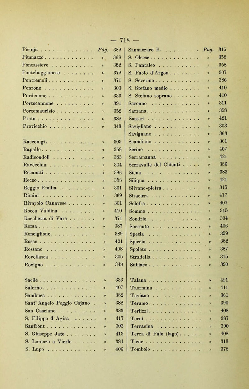 Pistoja Pàg- Piumazzo » Pontassieve » Pontebuggiauese » Pon tremoli » Ponzone » Pordenone . . Portocannone Por tomau rizio » Prato » Provicchio t Racconigi » Rapallo v Radicondoli » Ravecchia » Recanati » Recco » Reggio Emilia » Rimini » Rivarolo Canavese » Rocca Valdina » Rocchetta di Vara » Roma » Ronciglione » Rosas » Rossano » Rovellasca » Rovigno » Sacile » Salerno » Sambuca » Sant’ Angelo Poggio Cajano . » San Casciano » S. Filippo d’ Agira » Sanfront » S. Giuseppe Jato » S. Lorenzo a Vierle » S. Lupo » Sannazzaro B Pag- 315 S. Olcese » 358 S. Pantaleo » 358 S. Paolo d’Argon » 307 S. Severino » 386 S. Stefano medio » 410 S. Stefano soprano » 410 Saronno » 311 Sarzana. . » 358 Sassari » 421 Savigliano » 303 Savignano » 363 Scandiano » 361 Serino » 407 Serramanna » 421 Serravalle del Chienti » 386 Siena » 383 Siliqua .... » 421 Silvano-pietra » 315 Siracusa » 417 Solofra » 407 Sommo » 315 Sondrio » 304 Sorrento ... » 406 Spezia » 359 Spiccio » 382 Spoleto » 387 Stradella » 315 Subiaco » 390 Talana » 421 Taormina » 411 Taviano » 361 Teramo » 390 Terlizzi » 408 Terni » 387 Terracina » 390 Terra di Palo (lago) » 408 Tiene » 318 Tombolo » 378 382 368 382 372 371 303 333 391 352 382 348 303 358 383 304 386 358 361 369 301 410 371 387 389 421 408 305 348 333 407 382 382 383 417 303 413 384 406