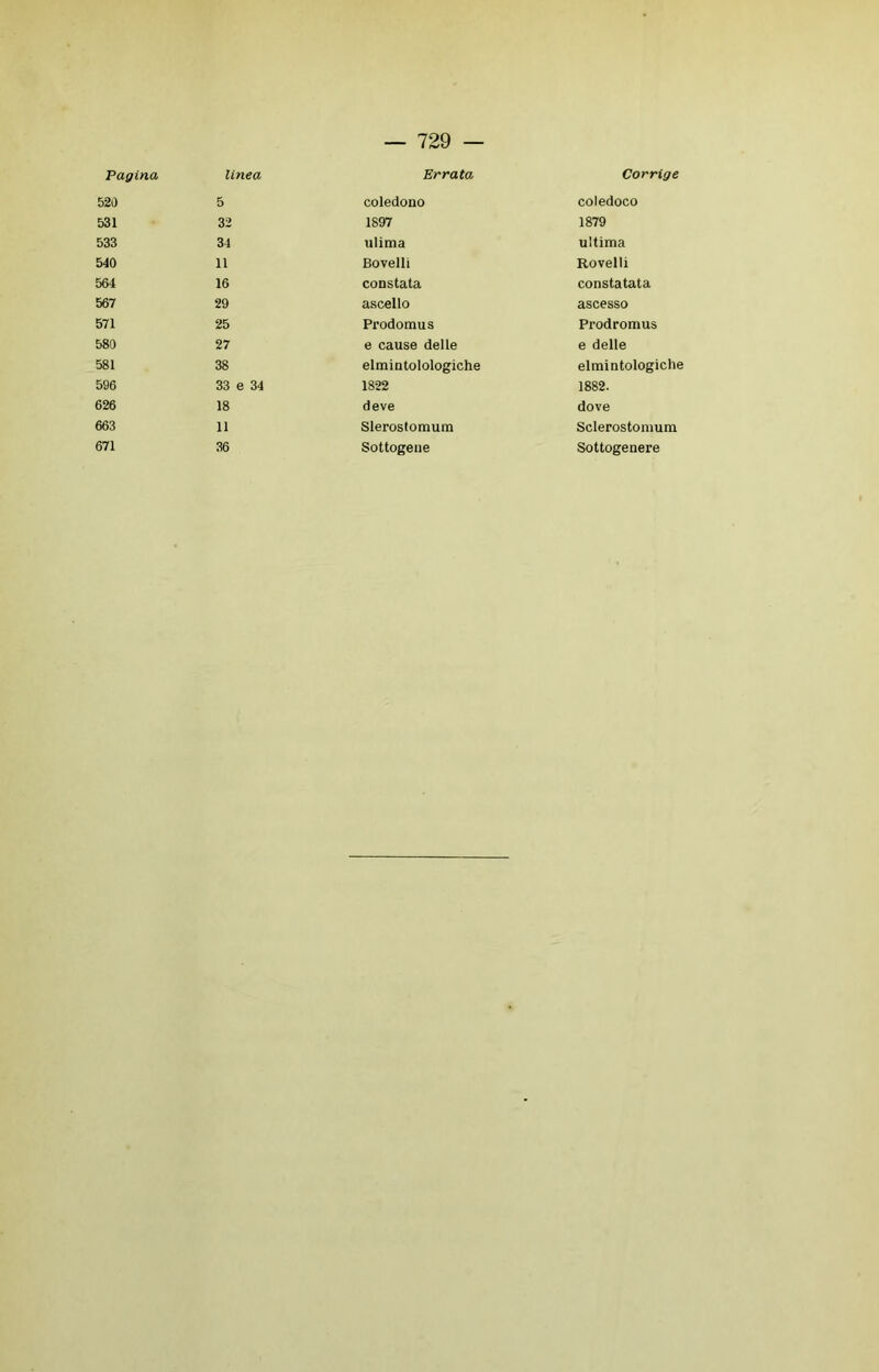 520 531 533 540 564 567 571 580 581 596 626 663 671 — 729 — linea Errata Corrige 5 coledono coledoco 32 1897 1879 34 ulima ultima 11 Bovelli Rovelli 16 constata constatata 29 ascello ascesso 25 Prodomus Prodromus 27 e cause delle e delle 38 elmintolologiche elmintologiche 33 e 34 1822 1882. 18 deve dove 11 Slerostomum Sclerostomum 36 Sottogene Sottogenere