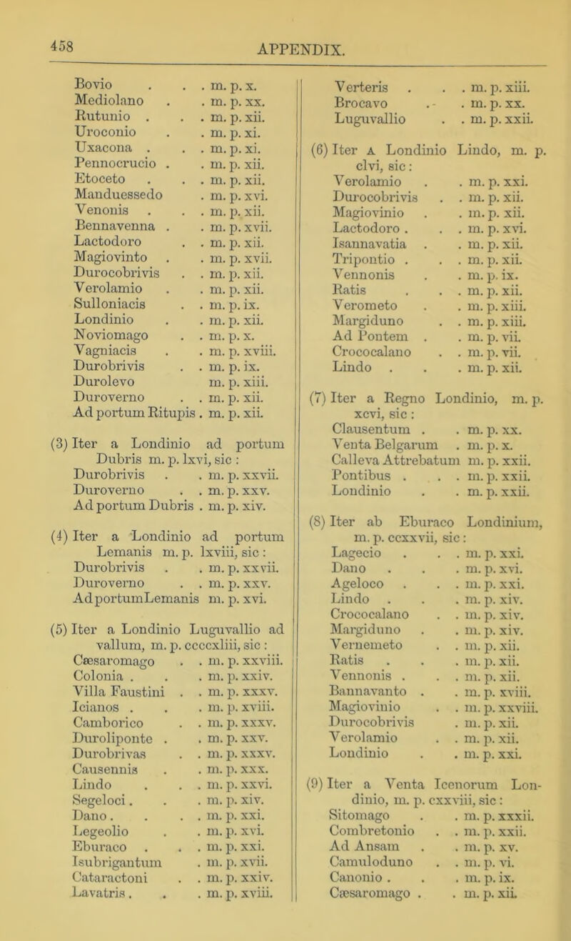 Bovio Modiolano Rutuiiio . Uroconio Uxacona . Pennocrucio . Etoceto Mauduessedo Venouis Beunavenna . Lactodoro Magiovinto Durocobrivis Verolamio Sulloniacis Londinio Noviomago Vagniacis Durobrivis Durolevo Duroverno Ad portum Ritupis. m. p. m. p. m. p. m. p. m. p. m. p. m. p. m. p. m. p. m. p. m. p. m. p. m. IX m. p. m. p. m. p. m. p. m. p. m. p. in. p. m. p. m. p. X. XX. xii. xi. xi. xii. xii. xvi. xii. xvii. xii. xvii. xii. xii. ix. xii. X. xviii. ix. xiii. xii. xii. (3) Iter a Londinio ad portum Dubris m. p. Ixvi, sic : Durobrivis . . m. p. xxvii. Duroverno . . m. p. xxv. Ad portum Dubris . m. p. xiv. (4) Iter a Londinio ad portum Lcmanis m. ji. Ixviii, sic : Dui'obrivis . . m. p. xxvii. Duroverno . . m. p. xxv. AdportumLemanis m. p. xvi. (5) Iter a Londinio Luguvallio ad vallum, m. p. ccccxliii, sic : Csesaromago . m p xxviii Colonia . . m p- xxiv. Villa Faustini . . m p XXXV. Icianos . . m. p- xviii. Camborico . ni. p- XXXV. Durolipontc . . m. p- xxv. Durobrivas . m. p- XXXV. Causennis . ni. p- XXX. Liiido . m. p- xxvi. Segeloci. . m. p- xiv. Dano. . m. p- xxi. Legeolio . m. p- xvi. Eburaco . m. p- xxi. Isubrigantum Cataractoni . in. p- xvii. . m. p- xxiv. Lavatris. . m. p- xviii. Verteris . . m. p. xiii. Brocavo . m. p. XX. Luguvallio . . m. p. xxii. (6) Iter A Londinio Lindo, m. p clvi, sic: Verolamio . m. p. xxi. Dm’ocobrivis . . m. p. xii. Magiovinio . m. p. xii. Lactodoro . . . m. p. xvi. Isannavatia . m. p. xii. Tripontio . . . m. p. xii. Vennonis . m. p. ix. Ratis . . m. j). xii. Verometo . m. p. xiii. Margiduno . . m. p. xiii. Ad Bontem . . m. p. vii. Crococalano . . m. p. vii. Lindo . m. p. xii. (7) Iter a Regno Londinio, m. p. xcvi, sic: Clausentum . . m. p. xx. Veuta Belgarum . m. p. x. Calleva Attrebatum m. p. xxii. Pontibus . . . m. p. xxii. Londinio . . m. p. xxii. (8) Iter ab Eburaco Londinium, m. p. ccxxvii, sic: Lagecio . . m. p. xxi. Dano . m. p. xvi. Ageloco . . m. p. xxi. Ijindo . m. p. xiv. Crococalano . . m. p. xiv. Margiduno . m. p. xiv. Veruemeto . . m. p. xii. Ratis . m. 11. xii. Vennonis . . . m. p. xii. Bann.avanto . . m. p. xviii. Magiovinio . . m. p. xx^^ii. Durocobrivis . m. p. xii. Verolamio . . m. p. xii. Londinio . m. p. xxi. (9) Iter a Vcnta Icenorum Lon- dinio, m. p. cxxviii, sic : Sitomago . . ra. p. xxxii. Combretonio . . m. p. xxii. Ad Ansam . . ni. p. xv. Camuloduno . . m. p. vi. Canonio . . . m. p. ix. Cacsaromago . . m. p. xiL