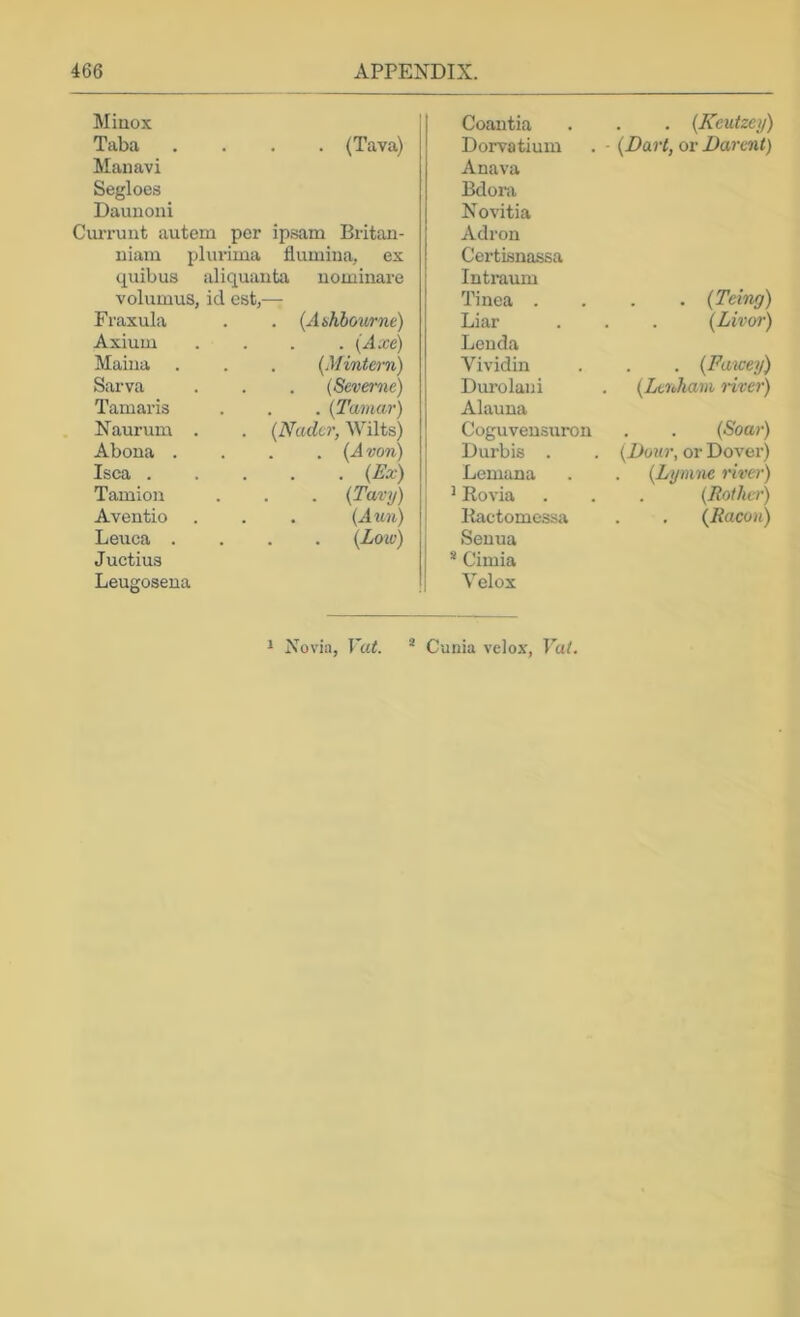 Minox Taba . . (Tava) Manavi Segloes Daunoni .irrunt autem per ipsam Britan- uiain plurima flumina, ex ciuibus aliquanta nominare voliunus, id est,- Fraxula . {AMourne) Axium . {Axe) Maina . {M intern) Sarva . {Seveme) Tamaris . {Tamar) Naurum . {Nader, Wilts) Abona . . . {A von) Isca . . . {Ex) Tamion . {Tavy) Aventio . {Ann) Leuca . {Loiv) Juctius Leugoseua Coantia . . . {Kcutzey) Dorvatium . - {Dart, or Darent) Anava Bdora Novitia Adron Certisnjuisa Intraum Tinea .... (Teing) Liar . . . {Livor) Lcuda Vividin . . . (Fmcey) Durolani . {Latham Hver) Alauua Coguveusuron . . {Soar) Durbis . . {Dour, or Dover) Lemana . . {Lynvue river) ^ Kovia . . . {Rather) Kactomessa . . {Racon) Senna * Cimia Velox 1 Novia, Vat. Cunia velox, Vat.