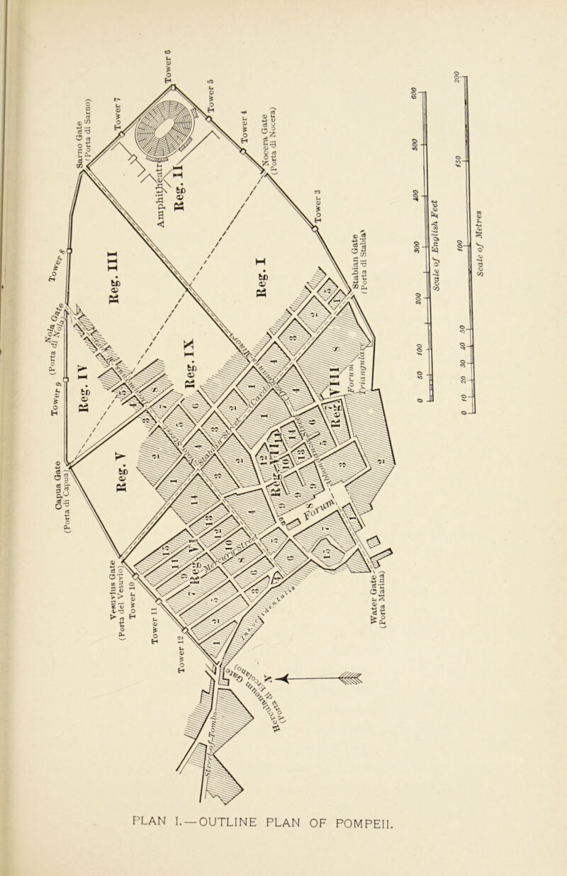 f’LAN 1. —OUTLINE PLAN OF POMPEII Scale of Enylish Feet