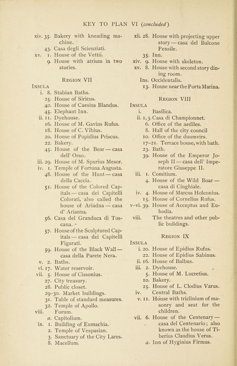 KEY TO PLAN VI {concluded) xiv. 35. Bakery with kneading ma- chine. 43. Casa degli Scienziati. XV. I. House of the Vettii. 9. House with atrium in two stories. Region VII Insula i. 8. Stabian Baths. 25. House of Siricus. 40. House of Caesius Blandus. 45. Elephant Inn. ii. II. Uyehouse. 16. House of M. Gavius Rufus. 18. House of C. Vibius. 20. House of Popidius Priscus. 22. Bakery. 45. House of the Bear — casa deir Orso. iii. 29. House of M. Spurius Mesor. iv. I. Temple of Fortuna Augusta. 48. House of the Hunt — casa della Caccia. 51. House of the Colored Cap- itals— casa dei Capitelli Colorati, also called the house of Ariadna — casa d’ Arianna. 56. Casa del Granduca di Tos- cana. • 57. House of the Sculptured Cap- itals — casa dei Capitelli Figurati. 59. House of the Black Wall — casa della Parete Nera. V. 2. Baths. vi. 17. Water reservoir. vii. 5. House of Cissonius. 27. City treasury. 28. Public closet. 29-30. Market buildings. 31. Table of standard measures. 32. Temple of Apollo. viii. Forum. a. Capitolium. ix. I. Building of Eumachia. 2. Temple of Vespasian. 3. Sanctuary of the City Lares. 8. Macellum. xii. 28. House with projecting upper story — casa del Balcone Pensile. 35- Inn. xiv. 9. House with skeleton. XV. 8. House with second story din- ing room. Ins. Occidentalis. 13. House near the Porta Marina. Region VIII Insula i. Basilica. ii. 1,3. Casa di Championnet. 6. Office of the aediles. 8. Hall of the city council 10. Office of the duumvirs. 17-21. Terrace house, with bath. 23. Bath. 39. House of the Emperor Jo- seph II — casa dell’ Impe- ratore Giuseppe II. iii. I. Comitium. 4. House of the Wild Boar — casa di Cinghiale. iv. 4. House of Marcus Holconius. 15. House of Cornelius Rufus. v-vi. 39. House of Acceptus and Eu- hodia. viii. The theatres and other pub- lic buildings. Region IX Insula i. 20. House of Epidius Rufus. 22. House of Epidius Sabinus. ii. 16. House of Balbus. iii. 2. Dyehouse. 5. House of M. Lucretius. 10. Bakery. 25. House of L. Clodius Varus. iv. Central Baths. V. ii. House with triclinium of ma- sonry and seat for the children. vii. 6. House of the Centenary — . casa del Centenario; also known as the house of Ti- berius Claudius Verus. a. Inn of Hyginius Firmus.