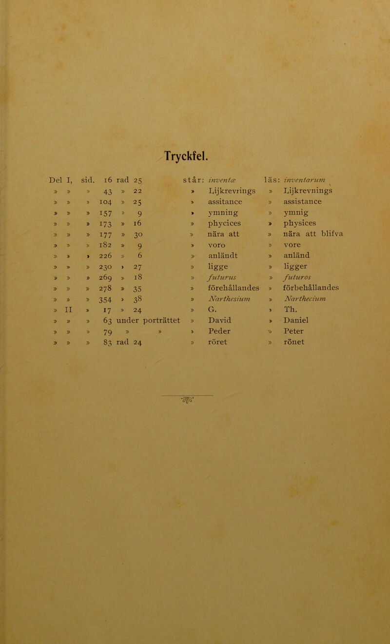 Tryckfel. Del I, sid. i6 rad 25 står: inventce läs; inventarum » » 43 » 22 » Ivijkre vrings » Lijkrevnings 104 » 25 assitance » assistance 157 » 9 ynining » ymnig » » 173 » 16 » phycices physices » » » 177 » 30 » nära att » nära att blifva » » » 182 » 9 voro » vore » > 226 » 6 » anländt » anländ » » 230 > 27 » Hgge » ligger » 269 » 18 » ftitums » ftituros » » » 278 » 35 » förehållandes » förbehållandes » r> 354 > 38 » Narthesiuin » Narthechim » II 17 » 24 » G. 7> Th. » » 63 under porträttet » David Daniel » » » 79 » » y> Peder Peter » » » 83 rad 24 » röret » rönet