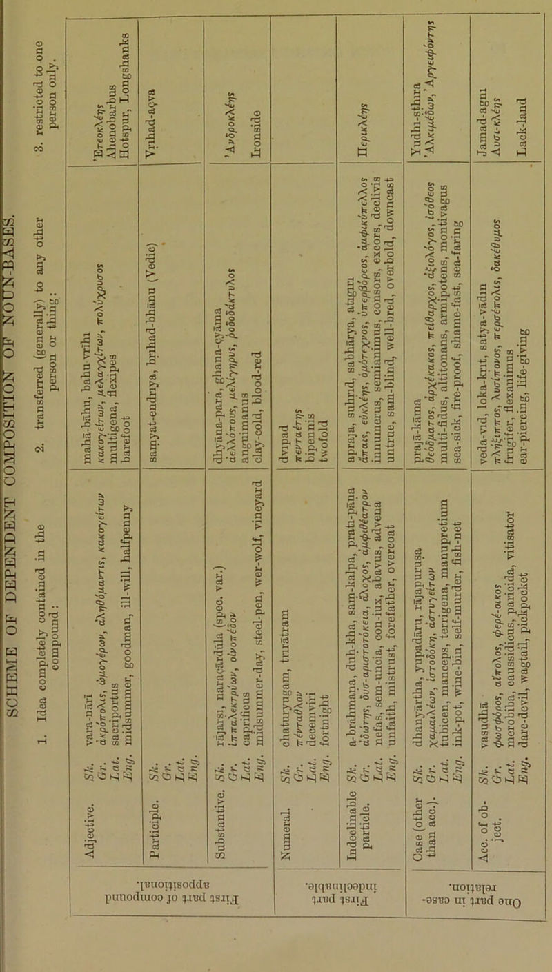 Idea completely contained in the 2. transferred (generally) to any other 3. restricted to one compound: person or thing: person only. a c3 43 CO to go - P* c3 iT ^ O 30 ^ K ^ O •S 3 ^ 'Si ® c3 H o <*» <l> .d I g 1:3 ^ ^ +3 _Q ® O 'T ^ tD o 1:3 «*H M o ;S ^ a ^ a J JT c3 c3 a* c3 -le « s Ph c3 5 CO ^ i3 3-^ S i/T O . ^ 5 2 to ^ 41 ^ fl ^ nd *ti c8 o §• ;t|i 03.^ D '«.b §a . . ^ CO O k5 K? 45 13 ‘^Tinoi'iisoclcl’a punodiuoo JO ^atjcl :jsai^ p- CO 4u fl 3 c3 <i a o P« K 0) 'TS N rd ^ to & p o n l|i| -M K o .3 P « 3 'trS O C3 P 'P v-i . ^ ^ V. p a EoOt^fcq <4» ^ a. 2 p ^ P- p _1j -*^ P 2 c3 ^ S* P O ^ o CO ^ cS . 3 S o C3 O P Xpd a-><3 § a.a .a <3 a a u o .o C3 s-l o ^ p ^ S *5 a a- § a I a .r “ .a ■a ? “-2 to GJ d c3-a O 3 pii a ^ CQ ( 05 a o 41 *.5 o O c3 Pp Qj ,9 •0[qT3nipopiii -jaud isjij pr P ”**5 fl o CO ^ a <c> to 'S p -S > -‘•5 tiO ta .9 P ^ *4-4 S 2 ti p 05 -e 0) to j: o ^ O C4 CO S'a'? ^ ^ a <4> 2 t= ®.d s atd- 2 o o v.-S o 9' -2* 0^ d -§« a ‘p' 4l i3 0*0.:* a h. cp 4d 5[« .2 1:3 a.*3 'co I—»tQ I P -o p c3 a a a CO a a *-3 43 05 05 S. d^ ^ ^ a •> §<2 -tS ’-' £ bo a s.S'S-^ IP CO S “o « a ij-il tp ^ a S 05 O fl 3.2 ^ a tl.43 41 P's'3 23 . . ti ■y p» p • baOH“Q a .d O SJ t» to g. P 'Su rp a I p 3 l-S < 23 a p 44 CJ p 1^ 'a o 5? ‘S o .a c5 2 s ° o g Bt -ti S' “f'd s ^ ^ O ••H p CO -4-» o CO to b 2 ^ ^ P te d C5 P^ O o > Cl. .'4 05 g I i I gial • . js »- e s CO O H Id •UOt^Tjpi -DSHD UT ;jed enQ