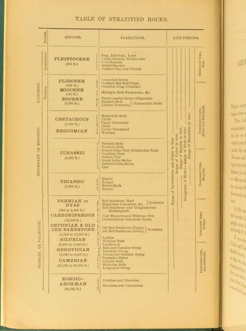 TABLE OF STRATIFIED ROCKS. 1 s c S' v. c N c ir. fct « C >• ' <2 -i C X c CJ uz XT. SYSTEMS. PLEISTOCENE (250 ft.) FORMATIONS. LIFE PERIODS. o c C3 O a fi 6. PLIOCENE (100 ft.) MIOCENE (125 ft.) EOCENE (2,600 ft.) CRETACEOUS (7,000 ft.) NEOCOMIAN JUBASSIC (3,000 ft.) TBIASSIC (3,000 ft.) PEEM1AN or ( DYAS ) (500 to 3,000 ft.) } CAEBONIFEROUS \ (12,000 ft.) ) DEVONIAN & OLD BED SANDSTONE (5,000 to 10,000 ft.) SILUBIAN (3,000 to 5,000 ft.) OBDOVICIAN (5,000 to 8,000 ft.) CAMBBIAN (20,000 to 30,000 ft.) Peat, Alluvium, Loess \ alley Gravels, Brickearths O.ve-deposits Raised Beaches Boulder Clay and Gravels Forest-bed Series Norwich and Red Crags Coralline Crag (Diestian) CEningen Beds Freshwater, <fcc. Fluvio-mnrine Series (Oligoccne) Bagshot Bedi^^ } (Nummulitlc Beds) London' Maestricht Beds Chalk Upper Greensand Gault Lower Greensand Wealden Puiheck Beds Portland Beds Kiuimeridge Clay (Solenhofen Beds) Corallian Beds Oxford Clay Great Oolite Series Inferior Oolite Series Lias Rhtctic Keuper Musehelkalk Bunter £ “ •c e o .5 S s S ■a •= s a £ S Z » ~ « -3 re, ~ O be a j Zechstein EOZOIC— ABCHiEAN (30,000 ft.) Red Sandstone, Marl Magnesian Limestone, <fcc. Red Sandstone and Conglomerate Rothliegende Coal Measures and Millstone Grit Carboniferous Limestone Series Old Red Shndstono (Upper) 1 D , Old Red Sandstone (Lower) / UlV0nmn Ludlow Wenlock Beds Llitndovery Bala and Caradoc Group Llandeilo Group Arenig and Skiddaw Group Tremadoc Slates Lingula Beds Menevian Beds Longmynd Group Pebidian and Diinetian lluronian and Laurentian S 5 ic 2 £.5 pa 1^0 ttg & >1 . S3 *-> IS c rr aS C a> s« o a c O w