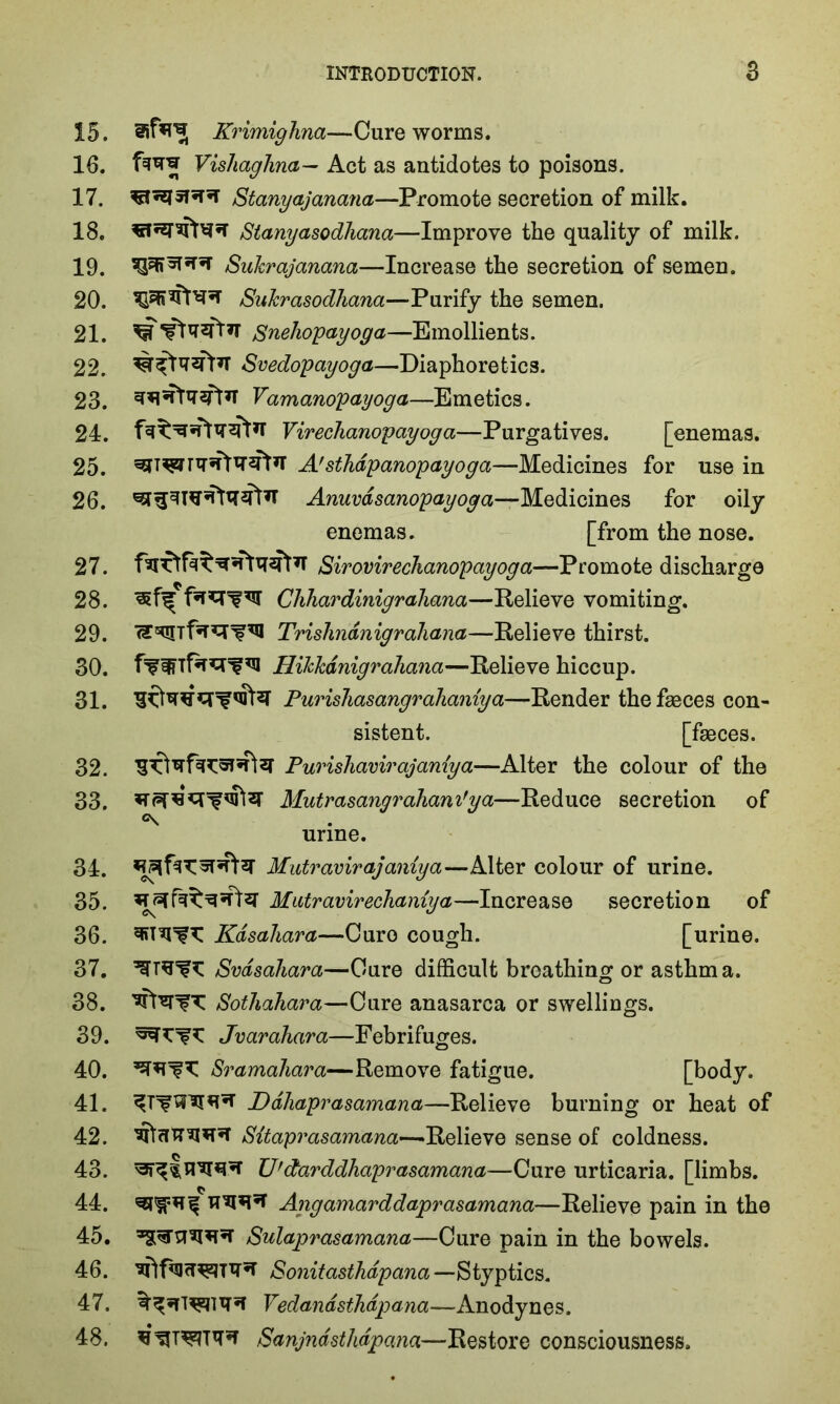 15. af** Krimighna—Cure worms. 16. fa** Vishaghna— Act as antidotes to poisons. 17. Stanyajanana—Promote secretion of milk. 18. Sianyasodhana—Improve the quality of milk. 19. Sukrajanana—Increase the secretion of semen. 20. Sukrasodhana—Purify the semen. 21. Snehopayoga—Emollients. 22. Svedopayoga—Diaphoretics. 23. ^T**!*2?!* Vamanopayoga—Emetics. 24. Virechanopayoga—Purgatives. [enemas. 25. ^T^rr^T5ft*2ft* A'sthdpanopayoga—Medicines for use in 26. Anuvdsanopayoga—Medicines for oily enemas. [from the nose. 27. Sirovirechanopayoga—Promote discharge 28. Clihardinigrahana—Relieve vomiting. 29. Trishndnigrahana—Relieve thirst. 30. Hikkdnigrahana—Relieve hiccup. 31. Purishasangralianiya—Render the fseces con- sistent. [faeces. 32. Purishavirajaniya—Alter the colour of the 33. Mutrasangrdham'ya—Reduce secretion of . urine. 34. *^fa^**far Mutravirajaniya—Alter colour of urine. 35. Matravirechaniya—Increase secretion of 36. Kdsahara—Cure cough. [urine. 37. Svdsahara—Cure difficult breathing or asthma. 38. Sothahara—Cure anasarca or swellings. 39. Jvarahara—Febrifuges. 40. Sramahara—Remove fatigue. [body. 41. ^rf*^5** Ddhaprasamana—Relieve burning or heat of 42. Sitaprasamana—-Relieve sense of coldness. 43. ^$R'*I** Ufctarddhaprasamana—Cure urticaria, [limbs. 44. *7^ u*** Angamarddaprasamana—Relieve pain in the 45. Sulaprasamana—Cure pain in the bowels. 46. ’aftfajcT^TR'* Sonitasthdpana—Styptics. 47. Vedandsthdpana—Anodynes. 48. Sanjndsthdpana—Restore consciousness.