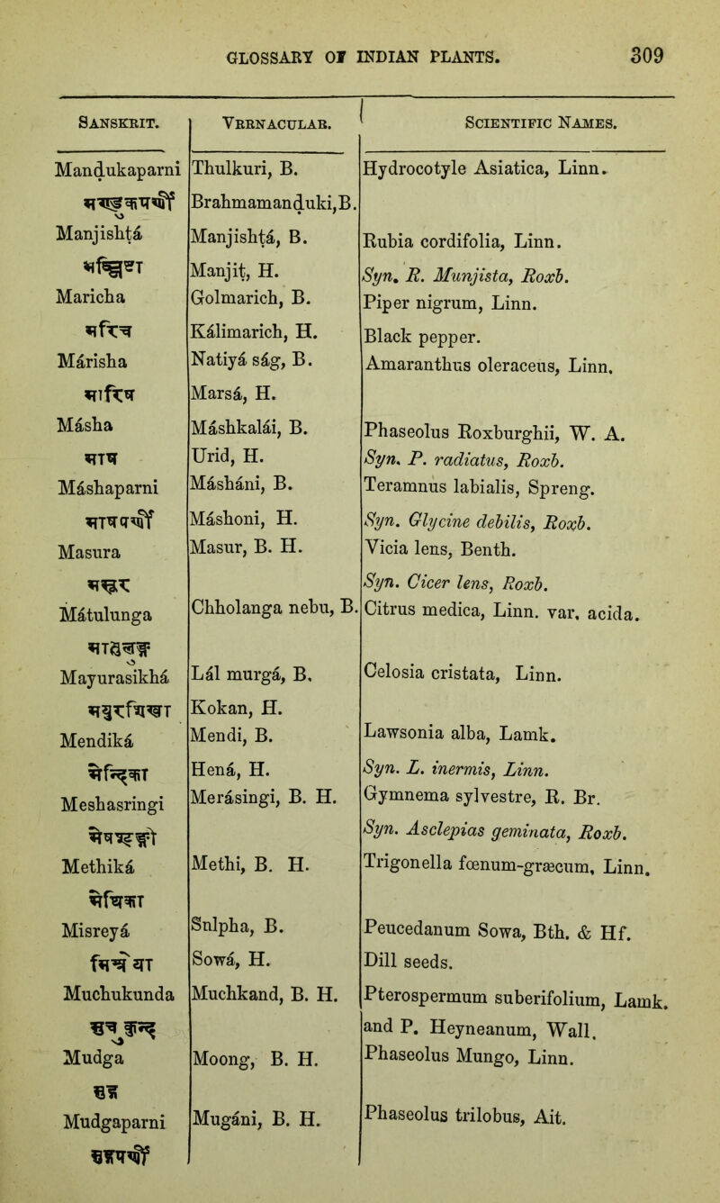 Sanskrit. Vernacular. Mandukaparni Thulkuri, B. Brahmamanduki,B. Manjishta Manjishta, B. Manjit, H. Maricha Golmarich, B. KAlimarich, H. Marisha Natiyd s£g, B. Marsa, H. Masha Mashkalai, B. *TTXr Urid, H. M&shaparni M&shani, B. Mashoni, H. Masura Masur, B. H. Matulunga Chholanga nebu, B. Mayurasikha Lai murga, B, Kokan, H. Mendika Mendi, B. 3rf^T Hena, H. Meshasringi Merasingi, B. H. Methikd Methi, B. H. Misreya Sulpha, B. fW^TT Sowa, H. Muchukunda Muchkand, B. H. Mudga Moong, B. H. Ss? Mudgaparni Mugani, B. H. Scientific Names. Hydrocotyle Asiatica, Linn. Rubia cordifolia, Linn. Syn, R. Munjista, Roxb. Piper nigrum, Linn. Black pepper. Amaranthus oleraceus, Linn. Phaseolus Roxburghii, W. A. Syn. P. radiatus, Roxb. Teramnus labialis, Spreng. Syn. Glycine debilis, Roxb. Vicia lens, Benth. Syn. Cicer lens, Roxb. Citrus medica, Linn, yar, acida. Celosia cristata, Linn. Lawsonia alba, Lamk. Syn. L. inermis, Linn. Gymnema sylvestre, R. Br. Syn. As depicts geminata, Roxb. Trigonella foenum-grsecum, Linn. Peucedanum Sowa, Bth. & Hf. Dill seeds. Pterospermum suberifolium, Lamk. and P. Heyneanum, Wall. Phaseolus Mungo, Linn. Phaseolus trilobus, Ait.