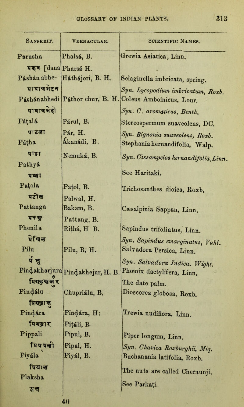 Sanskrit. Vernacular. Parusha PhalsA, B. [dana PharsA H. PAshAn abhe- HAthAjori, B. H. PAshAnabhedi PAthor chur, B. H. PAtalA PArul, B. PAr, H. PAtha £kanAdi. B. VUT NemukA, B. Patliya *PZIT Patola Patol, B. Palwal, H. Pattanga Bakam, B. Pattang, B. Phenil a RithA, H B. Pilu Pilu, B. H. ** Pindakharjura Pindakhejur, H. B. PindAlu ChupriAlu, B. PindAra PindAra, H: PitAli, B. Pippali Pipul, B. fuxnirft Pipal, H. PiyAla PiyAl, B. fa*IT<3r Plaksha Scientific Names. Grewia Asiatica, Linn. Selaginella imbricata, spring. Syn. Lycopodium imbricatum, Roxb. Coleus Amboinicus, Lour. Syn. C. aromaticus, Benth. Stereospermum suaveolens, DC. Syn. Bignonia suaveolens, Roxb. Stephaniahernandifolia, Walp. Syn. Cissampelos hernandifolia,Linn. See Haritaki. Trickosantkes dioica, Roxb. Caesalpinia Sappan, Linn. Sapindus trifoliatus, Linn. Syn. Sapindus emarginatus, Vahl. Salyadora Persica, Linn. Syn. Salvadora Indica, Wight. Phoenix dactylifera, Linn. The date palm. Dioscorea globosa, Roxb. Trewia nudiflora, Linn. Piper longum, Linn, Syn. Chavica Roxburghii, Miq. Buchanania latifolia, Roxb. The nuts are called Chefaunji, See Parkati. 40