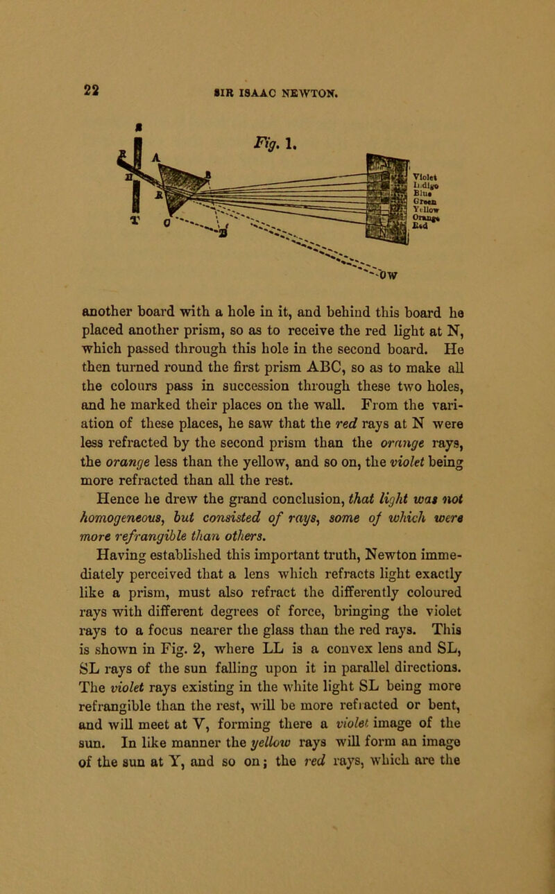 M Violet Iiidlgo Blue Green Ytllo» G mut* Bed ~~0W another board with a hole in it, and behind this board he placed another prism, so as to receive the red light at N, which passed through this hole in the second board. He then turned round the first prism ABC, so as to make all the colours pass in succession through these two holes, and he marked their places on the wall. From the vari- ation of these places, he saw that the red rays at N were less refracted by the second prism than the orange rays, the orange less than the yellow, and so on, the violet being more refracted than all the rest. Hence he drew the grand conclusion, that light was not homogeneous, but consisted of rays, some of which were more refrangible than others. Having established this important truth, Newton imme- diately perceived that a lens which refracts light exactly like a prism, must also refract the differently coloured rays with different degrees of force, bringing the violet rays to a focus nearer the glass than the red rays. This is shown in Fig. 2, where LL is a convex lens and SL, SL rays of the sun falling upon it in parallel directions. The violet rays existing in the white light SL being more refrangible than the rest, will be more refracted or bent, and will meet at V, forming there a violet image of the sun. In like manner the yellow rays will form an imago of the sun at Y, and so on; the red rays, which are the