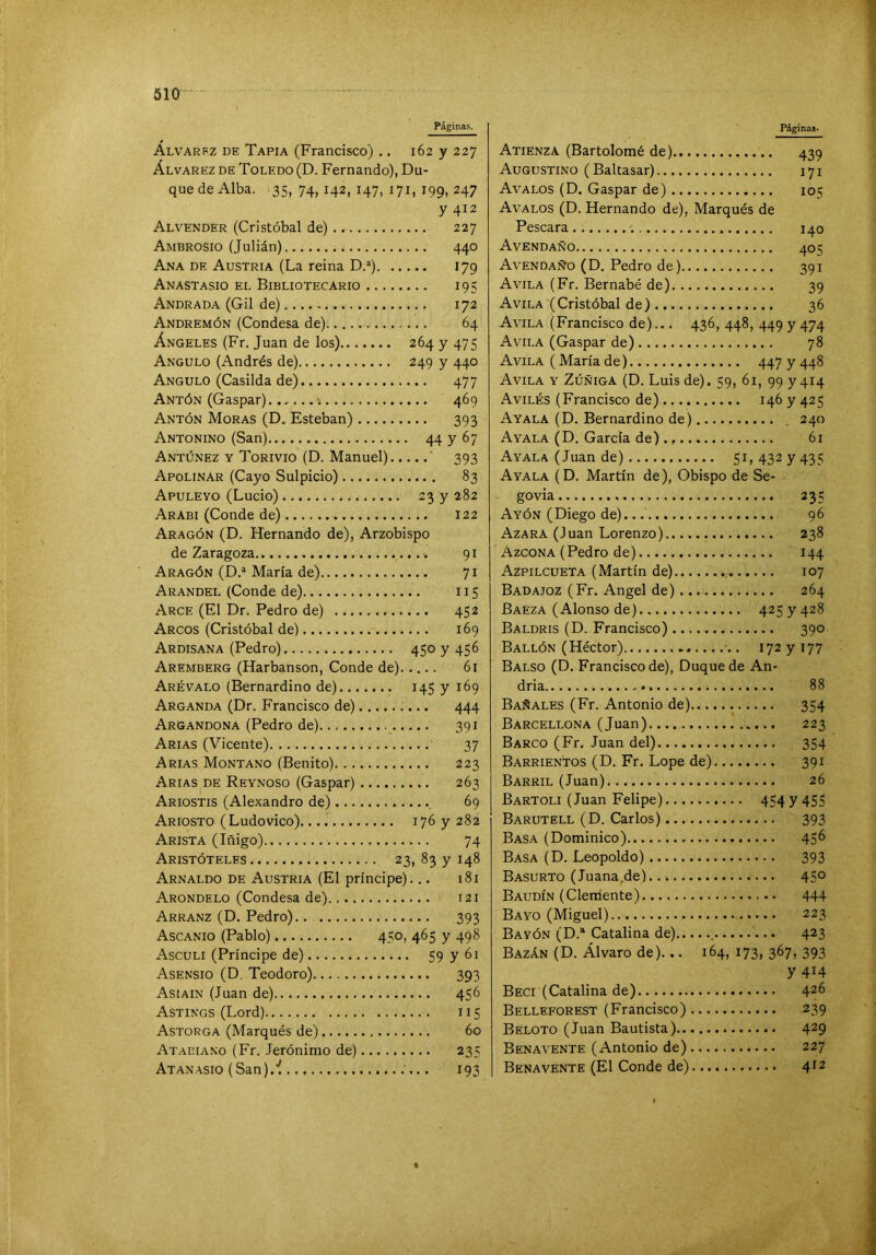 Páginas. Alvarrz de Tapia (Francisco) .. 162 y 227 Álvarez de Toledo (D. Fernando), Du- que de Alba. 35, 74,142, 147, 171, 199, 247 y 412 Alvender (Cristóbal de) 227 Ambrosio (Julián) 440 Ana de Austria (La reina D.®) 179 Anastasio el Bibliotecario 195 Andrada (Gil de) 172 Andremón (Condesa de) 64 Ángeles (Fr. Juan de los) 264 y 475 Angulo (Andrés de) 249 y 440 Angulo (Casilda de) 477 Antón (Gaspar) 469 Antón Moras (D. Esteban) 393 Antonino (San) 44 y 67 Antúnez Y Torivio (D. Manuel) ' 393 Apolinar (Cayo Sulpicio) 83 Apuleyo (Lucio) 23 y 282 Arabi (Conde de) 122 Aragón (D. Hernando de), Arzobispo de Zaragoza 91 Aragón (D.“ María de) 71 Arandel (Conde de) 115 Arce (El Dr. Pedro de) 452 Arcos (Cristóbal de) 169 Ardisana (Pedro) 4507456 Aremberg (Harbanson, Conde de) 61 Arévalo (Bernardino de) 145 y 169 Arganda (Dr. Francisco de) 444 Argandona (Pedro de) 391 Arias (Vicente) 37 Arias Montano (Benito) 223 Arias de Reynoso (Gaspar) 263 Ariostis (Alexandro de) , 69 Ariosto (Ludovico). 176 y 282 Arista (Iñigo) 74 Aristóteles 23, 83 y 148 Arnaldo de Austria (El príncipe)... 181 Arondelo (Condesa de) I2i Arranz (D. Pedro).. 393 Ascanio (Pablo) 450, 465 y 498 Asculi (Príncipe de) 59 y 61 Asensio (D. Teodoro) 393 Asiain (Juan de) 456 Astings (Lord) 115 Astorga (Marqués de) 60 At.-\eiano (Fr. Jerónimo de) 235 Atan ASIO (San).! '... 193 Páginas» Atienza (Bartolomé de) Augustino ( Baltasar) 171 Avalos (D, Gaspar de) IOS Avalos (D. Hernando de), Marqués de Pescara Avendaño Avendaño (D. Pedro de) 391 Avila (Fr. Bernabé de) 39 Avila (Cristóbal de) Avila (Francisco de)... 436, 448, 449 y 474 Avila (Gaspar de) 78 Avila ( María de) Avila y Zúñiga (D. Luis de). 59, 61, 99 7414 Aviles (Francisco de) Ayala (D. Bernardino de).... Ayala (D. García de) Ayala (Juan de) 51, 4327435 Ayala (D. Martín de), Obispo de Se- P’ovia Ayón (Diego de). 96 Azara (Juan Lorenzo) Azcona (Pedro de) 144 Azpilcueta (Martín de) Badajoz (Fr. Angel de) Baeza (Alonso de) ,.. 4257428 Baldris (D. Francisco) 390 Ballón (Héctor) ■.. 1727177 Balso (D. Francisco de), Duque de An- 88 I I i 1 I 1 r • 1 I ■ * • • I ■ - - r - - BAÑALES (Fr. Antonio de).... 354 Barcellona (Juan) Barco (Fr. Juan del) 354 Barrientos (D. Fr. Lope de). 391 Barril (Juan) Bartoli (Juan Felipe) ••• 454 7 455 Barutell (D. Carlos) 393 Basa (Dominico) Basa (D. Leopoldo) Basurto (Juana.de) 450 Baudín (Clemente) Bayo (Miguel) Bayón (D.® Catalina de) Bazán (D. Alvaro de)... 164, 173, 367, 393 y 414 Beci (Catalina de) Belleforest (Francisco).... 239 Beloto (J’uan Bautista) Benavente (Antonio de).... BenaVENTE (El Conde de)....