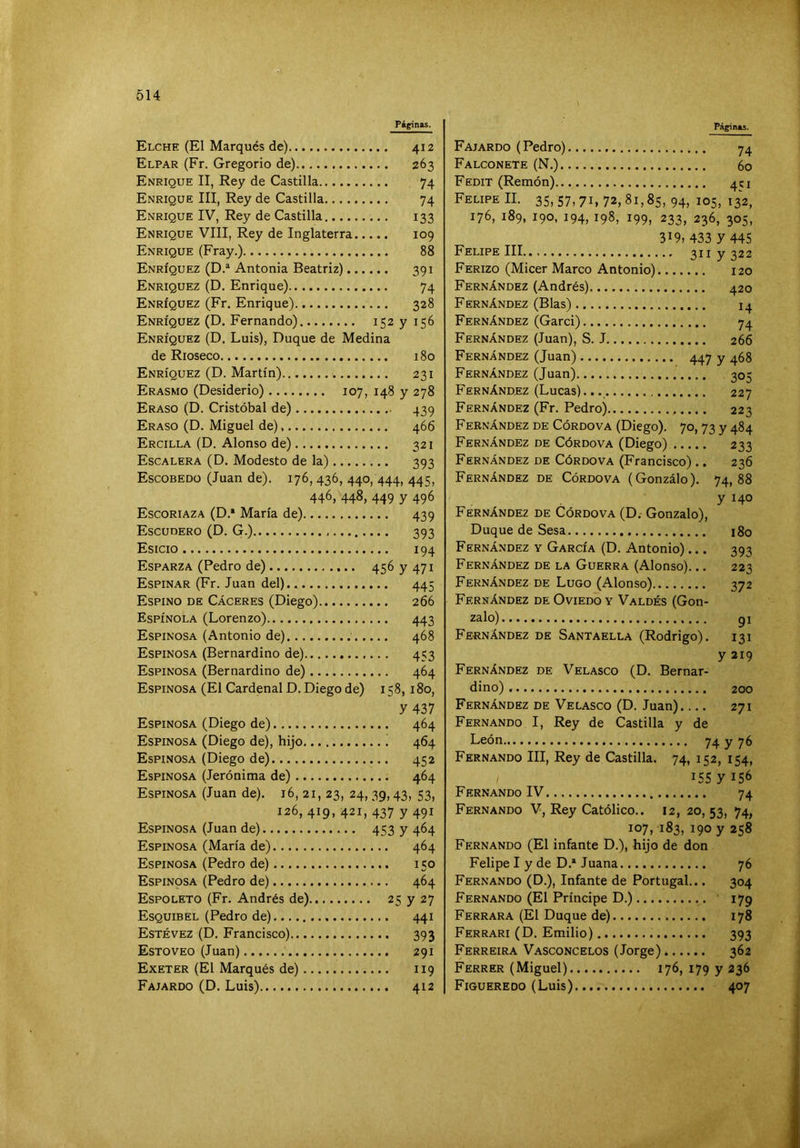 Págfinas. Elche (El Marqués de) 412 Elpar (Fr. Gregorio de) 263 Enrique II, Rey de Castilla 74 Enrique III, Rey de Castilla 74 Enrique IV, Rey de Castilla 133 Enrique VIII, Rey de Inglaterra 109 Enrique (Fray.) 88 Enríquez (D.® Antonia Beatriz) 391 Enriquez (D. Enrique) 74 Enríquez (Fr. Enrique) 328 Enríquez (D. Fernando) 152 y 156 Enríquez (D, Luis), Duque de Medina de Rioseco 180 Enríquez (D. Martín) 231 Erasmo (Desiderio) 107, 148 y 278 Eraso (D. Cristóbal de) 439 Eraso (D. Miguel de) 466 Ercilla (D. Alonso de) 321 Escalera (D. Modesto de la) 393 Escobedü (Juan de). 176, 436, 440, 444, 445, 446, 448, 449 y 496 Escoriaza (D.* María de) 439 Escudero (D. G.) 393 Esicio 194 Esparza (Pedro de) 456 y 471 Espinar (Fr. Juan del) 445 Espino de Cáceres (Diego) 266 Espínola (Lorenzo) 443 Espinosa (Antonio de) 468 Espinosa (Bernardino de) 453 Espinosa (Bernardino de) 464 Espinosa (El Cardenal D. Diego de) 158,180, y 437 Espinosa (Diego de) 464 Espinosa (Diego de), hijo ! 464 Espinosa (Diego de) 452 Espinosa (Jerónima de) 464 Espinosa (Juan de). 16, 21, 23, 24,39,43, 53, 126, 419, 421, 437 y 491 Espinosa (Juan de) 4S3y 4^4 Espinosa (María de) 464 Espinosa (Pedro de) 150 Espinosa (Pedro de) 464 Espoleto (Fr. Andrés de) 25 y 27 Esquibel (Pedro de) 441 Estévez (D. Francisco) 393 Estoveo (Juan) 291 Exeter (El Marqués de) 119 Fajardo (D. Luis) 412 Págin*s. Fajardo (Pedro) 74 Falconete (N.) 60 Fedit (Remón) 4C1 Felipe II. 35, 57,71,72,81,85,94, 105, 132, 176, 189, 190, 194, 198, 199, 233, 236, 305, 319, 433 y 445 Felipe III 311 y 322 Ferizo (Micer Marco Antonio) 120 Fernández (Andrés) 420 Fernández (Blas) 14 Fernández (Garci) 74 Fernández (Juan), S. J 266 Fernández (Juan) 447 y 468 Fernández (Juan) 305 Fernández (Lucas). 227 Fernández (Fr. Pedro) 223 Fernández de Córdova (Diego). 70, 73 y 484 Fernández DE CÓRDOVA (Diego) 233 Fernández de Córdova (Francisco) .. 236 Fernández de Córdova (Gonzálo). 74,88 Fernández de Córdova (D. Gonzalo), Duque de Sesa Fernández y García (D. Antonio)... Fernández de la Guerra (Alonso)... Fernández de Lugo (Alonso) Fernández de Oviedo y Valdés (Gon- zalo) Fernández de Santaella (Rodrigo). y 140 180 393 223 372 91 131 y 219 Fernández de Velasco (D. Bernar- dino) 200 Fernández de Velasco (D. Juan) 271 Fernando I, Rey de Castilla y de León 74 y 76 Fernando III, Rey de Castilla. 74, 152, 154, 155 y 156 Fernando IV 74 Fernando V, Rey Católico.. 12, 20, 53, 74, 107, 183, 190 y 258 Fernando (El infante D.), hijo de don Felipe I y de D.* Juana 76 Fernando (D.), Infante de Portugal... 304 Fernando (El Príncipe D.) 179 Ferrara (El Duque de) 178 Ferrari (D. Emilio) 393 Ferreira Vasconcelos (Jorge) 362 Ferrer (Miguel) 176, 179 y 236 Figueredo (Luis) 407
