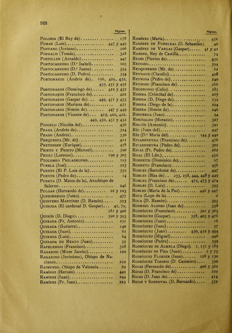 Páginas. Polonia (El Rey de) 178 Pomar (Luis) 447 y 449 PoNTANO (Joviano) 106 PORRALIS (Tomás) 328 PoRTiLLER (Arnaldo) 447 PoRTocARRERO (D.* Isabel) 105 PoRTOCARRERO (D.* Juana) 354 PoRTOCARRERO (D. Pedro) 354 PoRTONARiis (Andrés de). 196, 429, 432, 433,451 y 452 PoRTONARiis (Domingo de) 422 y 452 PoRTONA^iis (Francisco de) 422 PoRTONARiis (Gaspar de). .. 449, 451 y 453 PoRTONARiis (Mariana de) 451 PoRTONARiis (Simón de) 447 y 449 PoRTONARiis (Vicente de). .. 419, 420, 422, 449, 450, 451 y 452 Pozuelo (Nicolás del) 456 Prada (Andrés de) 324 Prado (Andrés) 330 Prequesta (Mr. de) 412 Pretensen (Enrique) 478 Prieto y Prieto (Manuel) 390 Prioli (Lorenzo) 190 y 3°S Ptolomeo Philadelpho 193 Puebla (José) 223 Puente (El P. Luis de la) 359 Puente (Pedro de) 14 Puerta (D. Mateo de la), Arzobispo de Salerno 246 Pulgar (Hernando de) 22 y 103 Queesbergio (Justo). 477 Quintero Martínez (D. Ramón) 393 Quiroga (El cardenal D. Gaspar)... 41, 79, 181 y 406 Quirós (D. Diego) 39° y 393 Quixada (Fr. Antonio) 231 Quixada (Gutierre) 140 Quixada (Juan) 61 Quixada (Luis) 64 Quixada de Reayo (Juan) 52 Rafelengio (Francisco) 328 Ragazoni (Micer Jacobo) 120 Ragazono (Jerónimo), Obispo de Na- cianzo 222 Raimundo, Obispo de Valencia 69 Ramírez (Hernán) 449 Ramírez (Juan) 244 Ramírez (Fr, Juan) 223 Páginas, Ramírez (María) 456 Ramírez de Fuenleal (D. Sebastián). 40 Ramírez de Vargas (Gaspar) 41 y 42 Ramiro, Rey de Castilla 74 Reims (Fierres de) 439 Reinoso 394 Reoquermes (Mr. de) 62 Reynaud (Claudio) 428 Reynosa (Pedro de) 240 Reynoso (Francisco de) 266 Rhodiginio (Celio) 285 Ribera (Cristóbal de) 267 Ribera (D. Diego de) 139 Ribera (Diego de la) 294 Ribera (Simón de) 246 Rihuerga (Juan) 94 Riminaldo (Horacio) 327 Rincón (Antonio) 391 Río (Juan del) - 447 Río (D.^ María del) 144 y 442 Rivadeneyra (Francisco de) 476 RivadeneyRa (Pedro de) 302 Rivas (Fr, Pedro de) 262 Roal (El Ldo.) 450 Robertis (Dominico de) 97 Roberto (Francisco) 456 Robles (Bartolomé de) 447 ^ Robles (Blas de). . 233, 238, 444, 448 y 449 ■* Robles (Francisco de) 472, 473 y 474 Robles (D. Luis) 393 Robles (María de la Paz) 446 y 447 Roca (Lope de la) 2 Roca (D. Ramón) 393 Rodrigo Alonso (Juan de) 338 Rodríguez (Francisco) 301 y 363 Rodríguez (Gaspar) 358, 403 y 476 Rodríguez. (Juan) 16 Rodríguez (J uan) 57 Rodríguez (Juan) 450, 452 y 454 Rodríguez (Miguel) 446 Rodríguez (Pedro) 359 Rodríguez de Almela (Diego), i, 151 y 189 Rodríguez de Pisa (Juan) 2 y 53 Rodríguez Florián (Juan) 128 y 130 Rodríguez Toribio (D. Casimiro).... 390 Rojas (Fernando de) 406 y 362 Rojas (D, Francisco de) 229 Rojas (D. Juan de).. 414 Rojas y Sandoval (D. Bernardo) 359