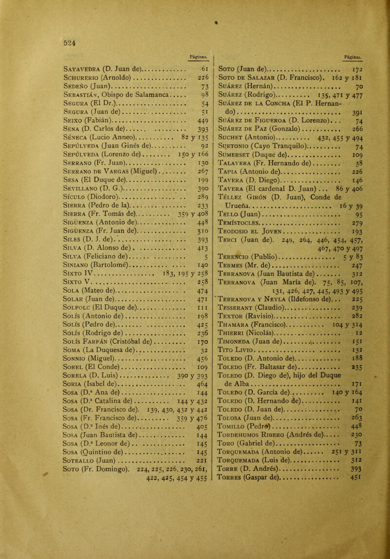 Páginas. Sayavedra (D. Juan de) 6i SCHURERIO (Amoldo) 226 Sedeño (Juan) 73 Sebastiáv, Obispo de Salamanca 98 Segura (El Dr.) 54 Segura (Juan de) 51 Seixo (Fabián) 449 Sena (D. Carlos de) 393 Séneca (Lucio Anneo) 82 y 135 Sepúlveda (Juan Ginés de) 92 Sepúlveda (Lorenío de) 150 y 166 Serrano (Fr. Juan) 130 Serrano de Vargas (Miguel) 267 Sesa (El Duque de) 199 Sevillano (D. G.) 390 SícuLo (Diodoro) 289 Sierra (Pedro de la) 233 Sierra (Fr. Tomás de) 359 y 408 SiGÜENZA (Antonio de) 448 SiGÜENZA (Fr. Juan de) 310 Siles (D. J. de).'. 393 Silva (D. Alonso de) . 413 Silva (Feliciano de) 5 SiNiANO (Bartolomé). .... 140 Sixto IV 183, 195 y 258 Sixto V 258 Sola (Mateo de) 474 Solar (Juan de) 471 SoLFOLC (El Duque de) iii SoLÍs (Antonio de) 198 SoLÍs (Pedro de) 425 SoLÍs (Rodrigo de) 236 SoLÍs Farfán (Cristóbal de) 170 Soma (La Duquesa de) ; 32 S0NN10 (Miguel) 456 Sorel (El Conde) 109 SoRELA (D. Luis) 390 y 393 Soria (Isabel de) 464 Sosa (D.® Ana de) 144 Sosa (D.® Catalina de) 144 y 432 Sosa (Dr. Francisco de). 139, 430, 432 y 442 Sosa (Fr. Francisco de) 359 y 476 Sosa (D.® Inés de) 405 Sosa (Juan Bautista de) 144 Sosa (D.* Leonor de) .. 145 Sosa (Quintino de) 145 SoTEALLO (Juan) 221 Soto (Fr. Domingo). 224, 225, 226, 230, 261, 422, 425, 454 y 455 Páginas. Soto ^(Juan de) 172 Soto de Salazar (D. Francisco). 162 y 181 SuÁREz (Hernán) 70 SuÁREZ (Rodrigo) 135, 471 y 477 SuÁREZ DE LA CoNCHA (El P. Hernan- do) 391 SuÁREZ DE Figueroa (D. Lorciizo). . . 74 SuÁREZ DE Paz (Gonzalo) 266 SucHET (Antonio) 432, 455 y 494 SuETONio (Cayo Tranquilo) 74 SuMERSET (Duque de) 109 Talavera (Fr. Hernando de) 38 Tapia (Antonio de) 226 Tavera (D. Diego) 146 Tavera (El cardenal D. Juan) ... 86 y 406 Téllez Girón (D. Juan), Conde de Urueña ^6 y 39 Tello (Juan) 95 Temístocles 279 Teodosio el Joven 193 Terci (Juan de). 249, 264, 446, 454, 457, 467, 470 y 497 Tereñcio (Publio) 57 83 Termes (Mr. de) 247 Terranova (Juan Bautista de) 312 Terranova (Juan María de). 75, 85, 107, 131, 426, 427, 445, 493 y 495 'Terranova y Neyla (Ildefonso de)... 225 Tesserant (Claudio) 239 Textor (Ravisio) 282 ThamAra (Francisco) 104 y 314 Thierri (Nicolás) 12 Timoneda (Juan de) 151 Tito Livio 132 Toledo (D. Antonio de) 188 Toledo (Fr. Baltasar de) 235 Toledo (D. Diego de), hijo del Duque de Alba 171 Toledo (D. García de) 140 y 164 Toledo (D. Hernando de) 141 Toledo (D. Juan de) 7° Tolosa (Juan de) 263 Tomillo (Pedr(S) . 448 Tordehumos Ribero (Andrés de) 230 Toro (Gabriel de) 73 Torquemada (Antonio de)...... 251 y 311 Torquemada (Luis de) 312 Torre (D. Andrés) 393 Torres (Gaspar de) 451