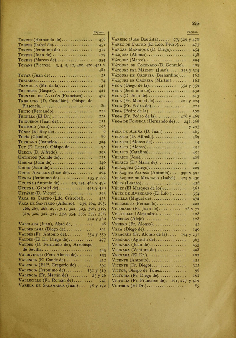 Páginas. Torres (Hernando de) 456 Torres (Isabel de) 451 Torres (Jerónimo de) 312 Torres (Juan de) 179 Torres (Marcos de) 354 Tovans (Fierres). 3,4, 5, 12, 400, 420, 421 y 481 Tovar (Juan de) 23 Tr AJANO 74 TrAMULLA (Mr. de la) 141 Trechsel (Gaspar) 421 Trenado de Ayllón (Francisco) 472 Tribulcio (D. Castellán), Obispo de Plasencia 80 Tricio (Fernando) 222 Trigillo (El Dr.) 223 Trigueros (Juan de) 131 Tritemio (Juan) 193 Túnez (El Key de) 6 Tupín (Claudio) 86 Turriano (Juanelo).. 3^4 Tuy (D. Lucas), Obispo de 98 Ulecia (D. Alfredo) 393 Untinton (Conde de) 115 Urbina (Juan de) 140 Uribe (Juan de) 442 Uribe Apallua (Juan de) 294 Urrea (Jerónimo de) 135 y 176 Urueña (Antonio de).... 40, 154, 464 y 492 Urueña (Gabriel de) 445 y 450 UzTÁRiz (D. Víctor) 393 Vaca de Castro (Ldo. Cristóbal). ... 423 Vaca de Santiago (Alfonso). 239, 264, 265, 266, 267, 268, 296, 301, 302, 303, 308, 310, 319, 320, 322, 327, 330, 354, 355, 357, 358, 359 y 360 Valclara (Juan), Abad de 98 Valderrama (Diego de) 391 Valdés (Fr. Antonio de) 354 y 359 Valdés (El Dr. Diego de) 477 Valdés (D. Fernando de), Arzobispo de Sevilla 445 Valdivielso (Pero Alonso de) 133 Valencia (El Conde de) 412 Valencia (El P. Gregorio de) 391 Valencia (Jerónimo de) I3iy3i9 Valencia (Fr. Martín de) 25 y 26 Vallecillo {Fr. Román de) 241 VARELA DE SALAMANCA (Juan). .. 78 y 172 Páginas. Varesio (Juan Bautista) 77, 329 y 470 Várez de Castro (El Ldo. Pedro).... 473 Vargas Manrique (D. Diego) 454 Vázquez (Alonso) 138 Vázquez (Mateo) 294 Vázquez de Coronado (D. Gonzalo).. 405 Vázquez del Mármol (Juan).... 313 y 314 Vázquez de Oropesa (Bernardino)... 162 Vázquez de Oropesa (Martín) 162 Vega (Diego de la) 352 y 359 Vega (Jerónimo de) 432 Vega (D. Juan de) 413 Vega (Fr. Manuel de) 221 y 224 Vega (Fr. Pedro de) 221 Vega (Pedro de la) 300 Vega (Fr. Pedro de la) 416 y 469 Vega de Fonseca (Hernando de).. 241,268 y 293 Vela de Acuña (D. Juan) 465 Velasco (D. Alfredo) 389 Velasco (Alonso de) 14 Velasco (Alonso) 451 Velasco (Catalina) 451 Velasco (José) 408 Velasco (D.» María de) 21 Velázquez (Diego) 229 Velázquez Alonso (Antonio)... 390 y 392 Velázquez de Mercado (Isabel). 429 y 430 Vélez (Lázaro) 436 Vélez (El Marqués de los) ... 365 Vélez de Avendaño (El Ldo.) 354 Velilla (Miguel de) 472 Vellosillo (Fernando) 222 Velorado (Fr. Juan de). ... 76 y 77 Velutello (Alejandro). .. .• 128 Venegas (Alejo) 128 Venero (Fr. Alonso) 42 Vera (Diego de) 140 Veracruz (Fr. Alonso de la). ... 194 y 231 Vergara (Agustín de) 363 Vergara (Juan de) 453 Vergara (Ventura de) 408 Vergara (El Dr.) 102 Vicente (Antonio) 435 Vicente (Fr. Diego) 322 Víctor, Obispo de Túnez 98 Victoria (Fr. Diego de) 162 Victoria (Fr. Francisco de). 161, 227 y 419 Victoria (El Dr.) 85